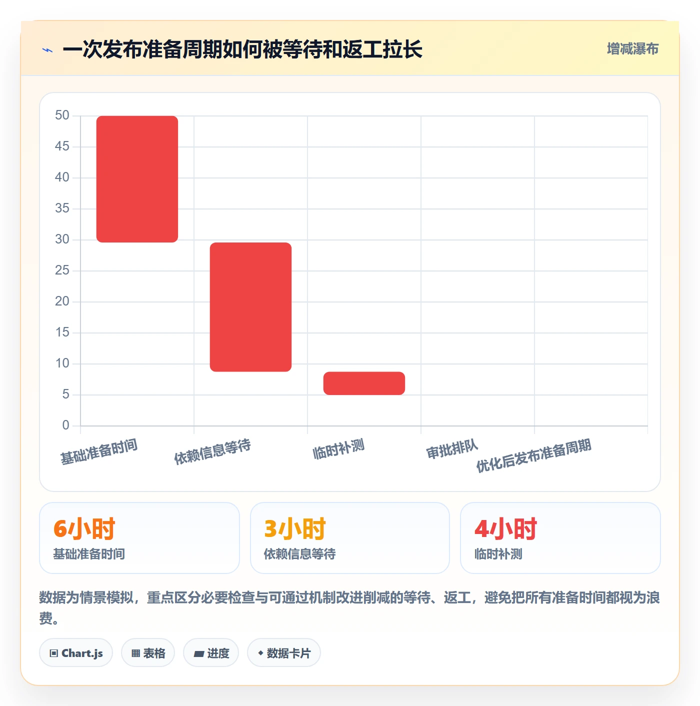 发布检查管理方法大全：研发团队发布管理效率提升落地清单
