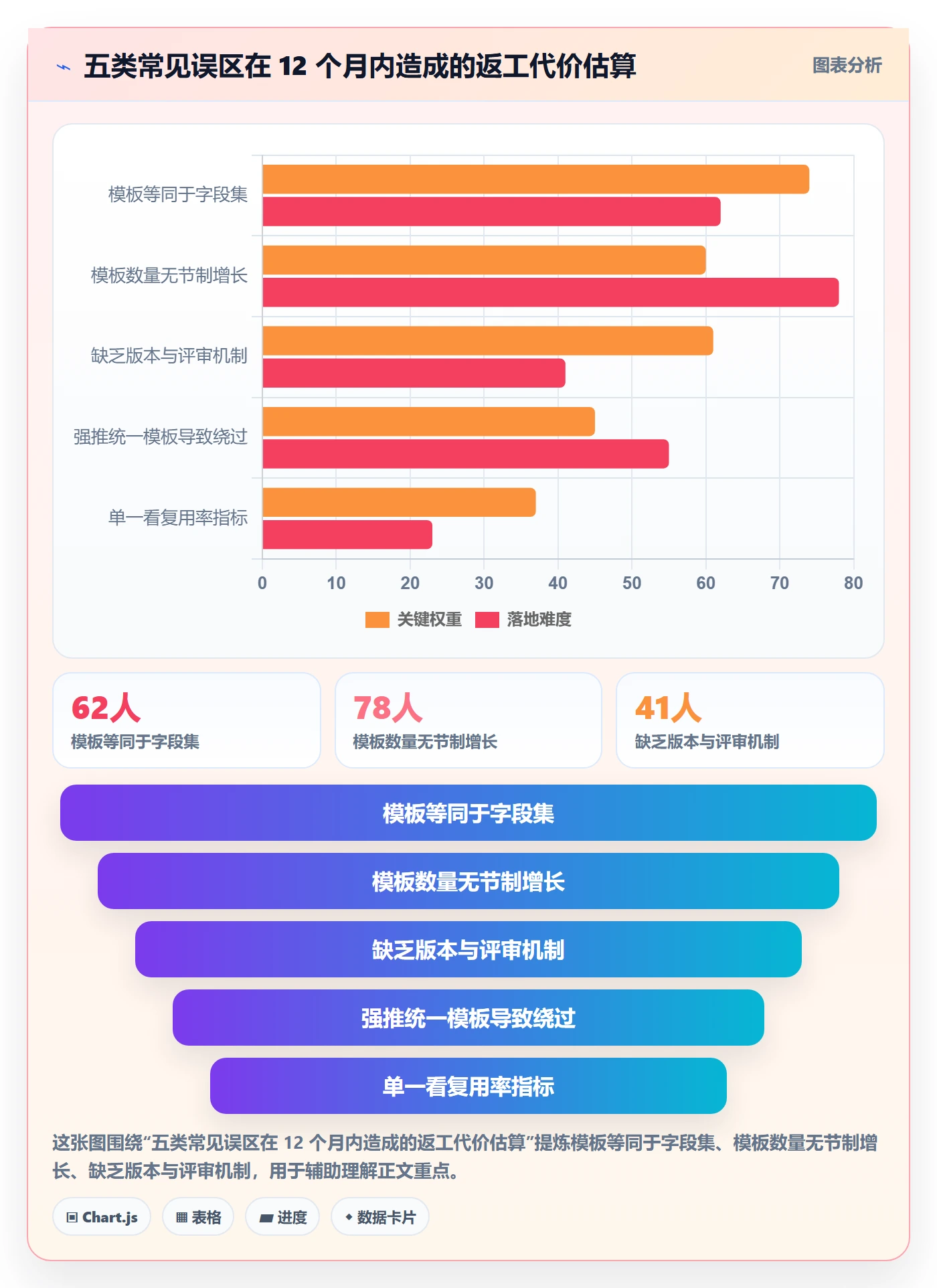 模板复用落地方案:产品经理开展项目模板的效率提升案例解析