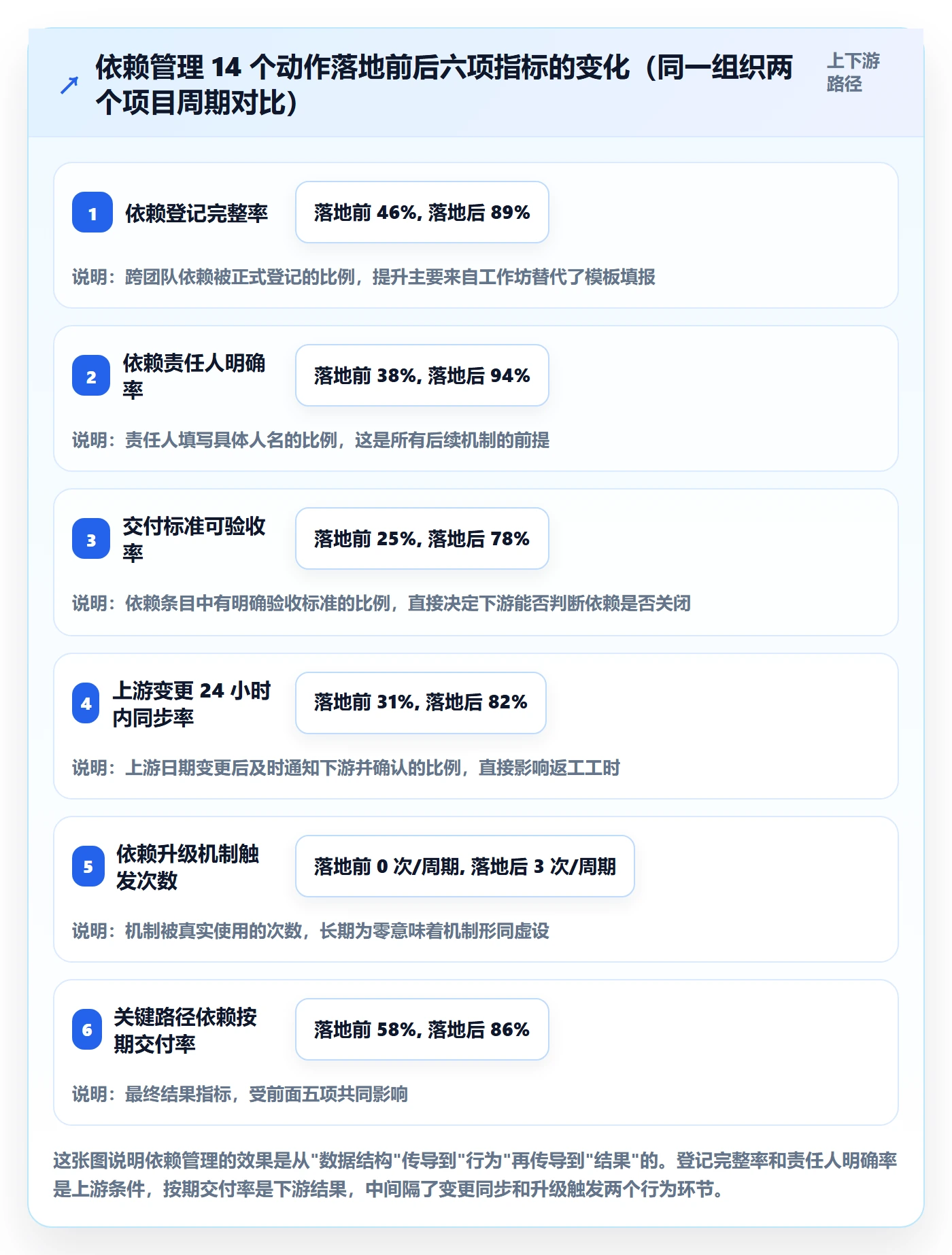 依赖冲突管理方法大全:PMO任务依赖协同管理落地清单