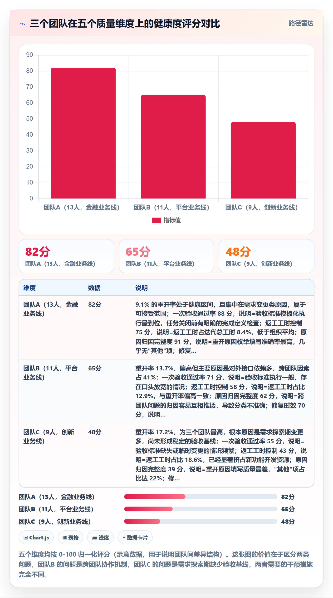 任务执行如何做好重开?PMO实操方法与操作步骤