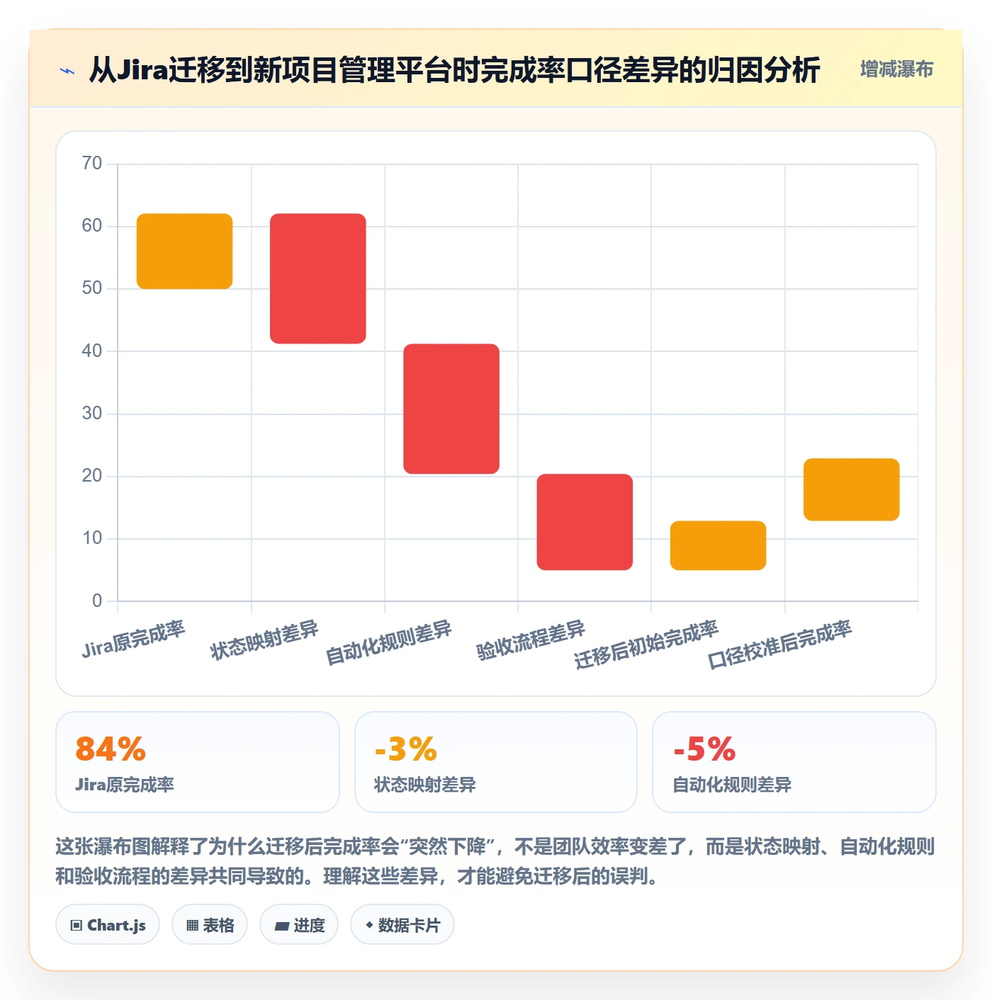 进度管理完成率全流程:研发团队协同管理与一文讲清