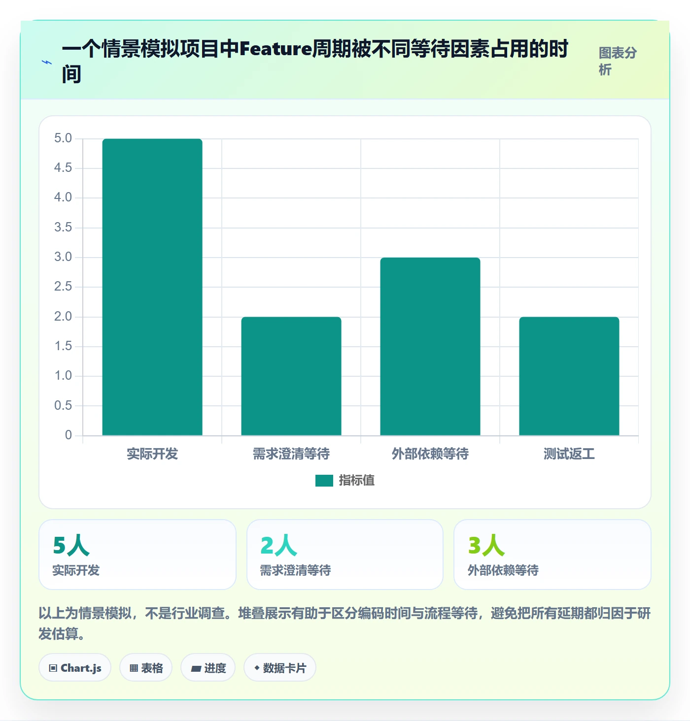 Feature管理指南：项目经理如何做好产品需求，风险控制全流程