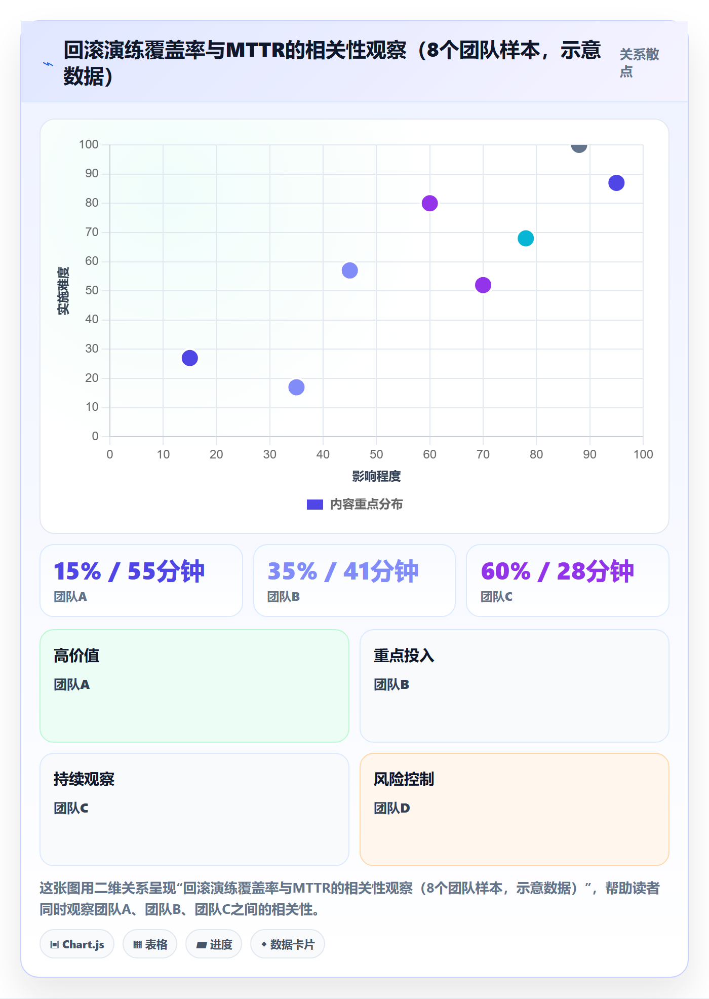 回滚流程与规范：项目经理发布管理效率提升关键指标