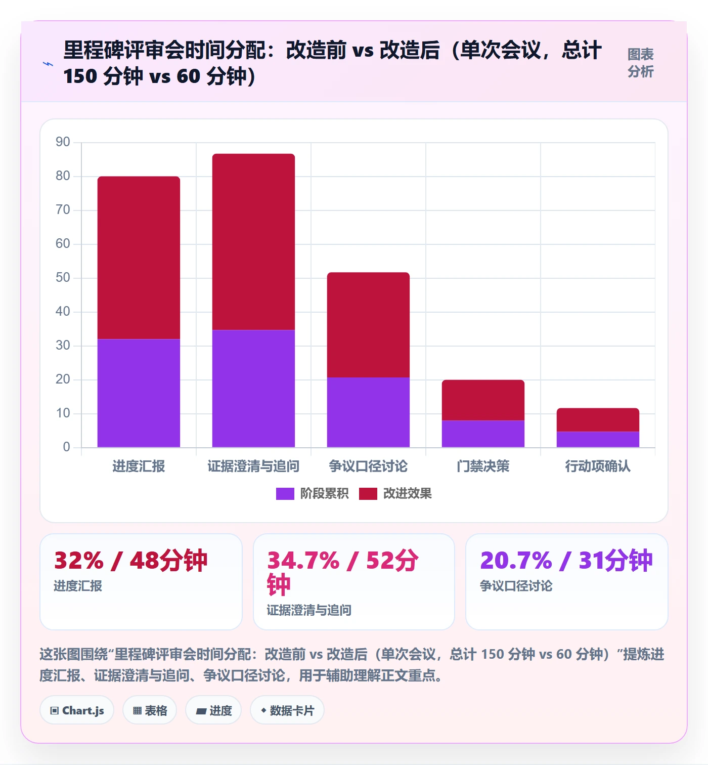 里程碑落地方案:PMO开展里程碑的效率提升案例解析
