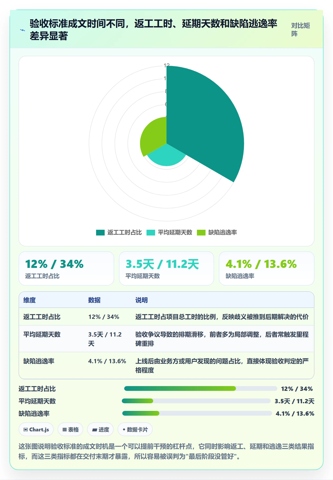 任务验收验收教程：项目负责人协同管理，避坑指南