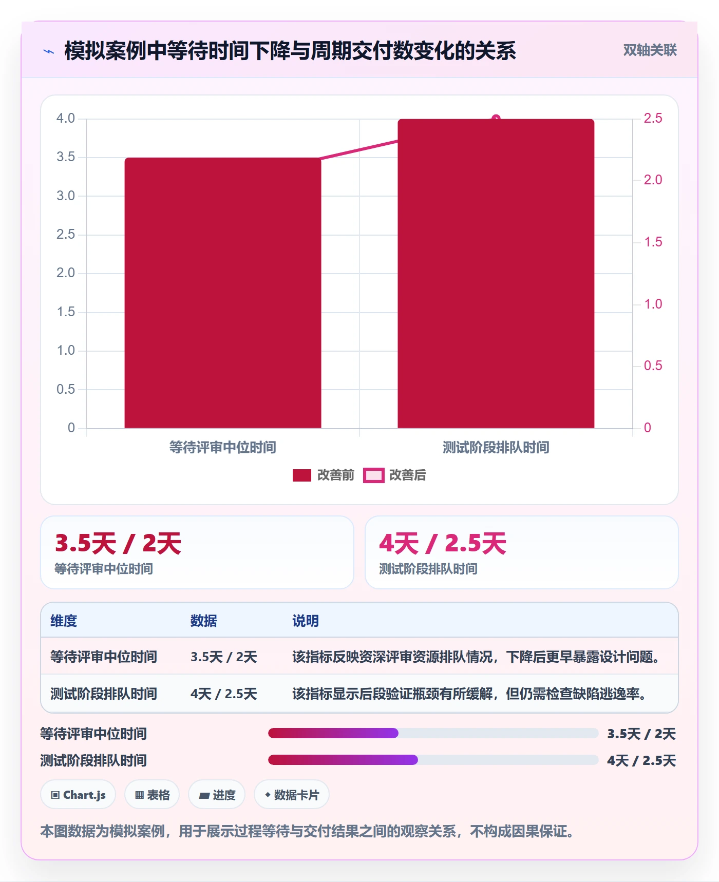资源管理资源教程：研发团队协同管理，避坑指南