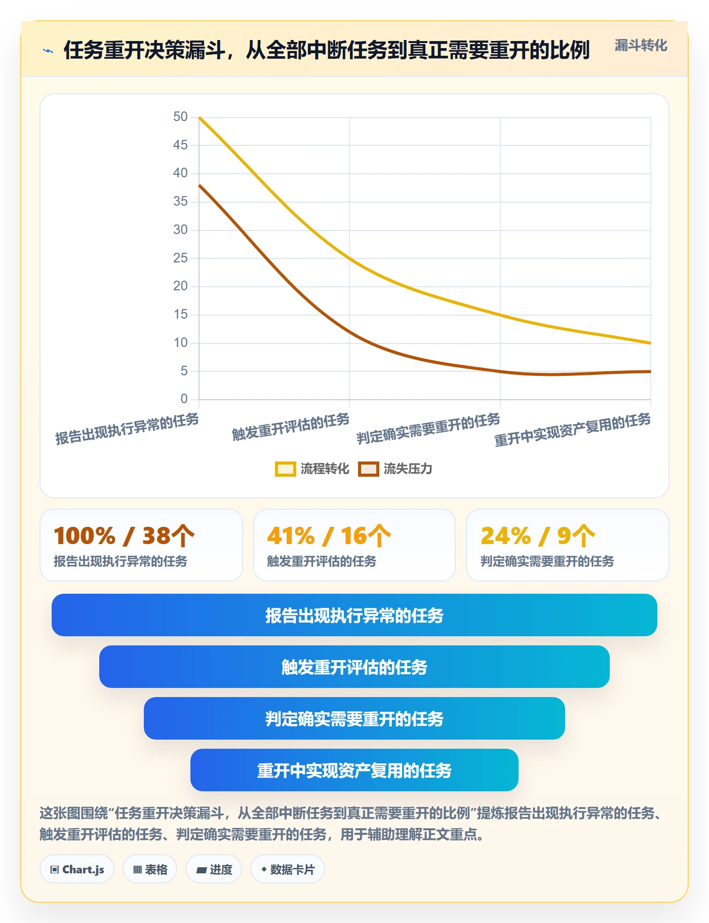 任务执行如何做好重开？项目负责人数据分析与操作步骤