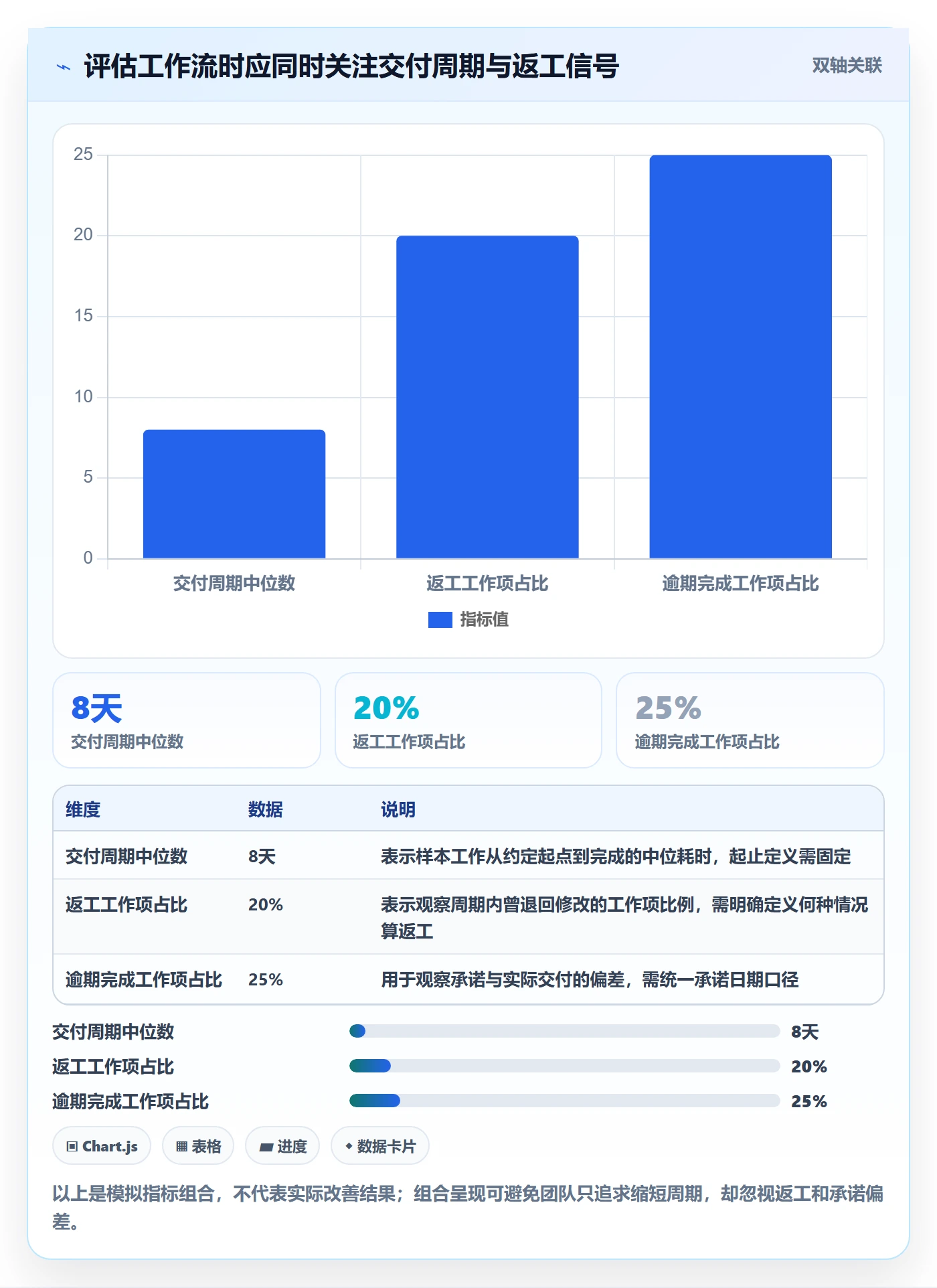 看板如何做好Kanban?实施团队入门指南与操作步骤