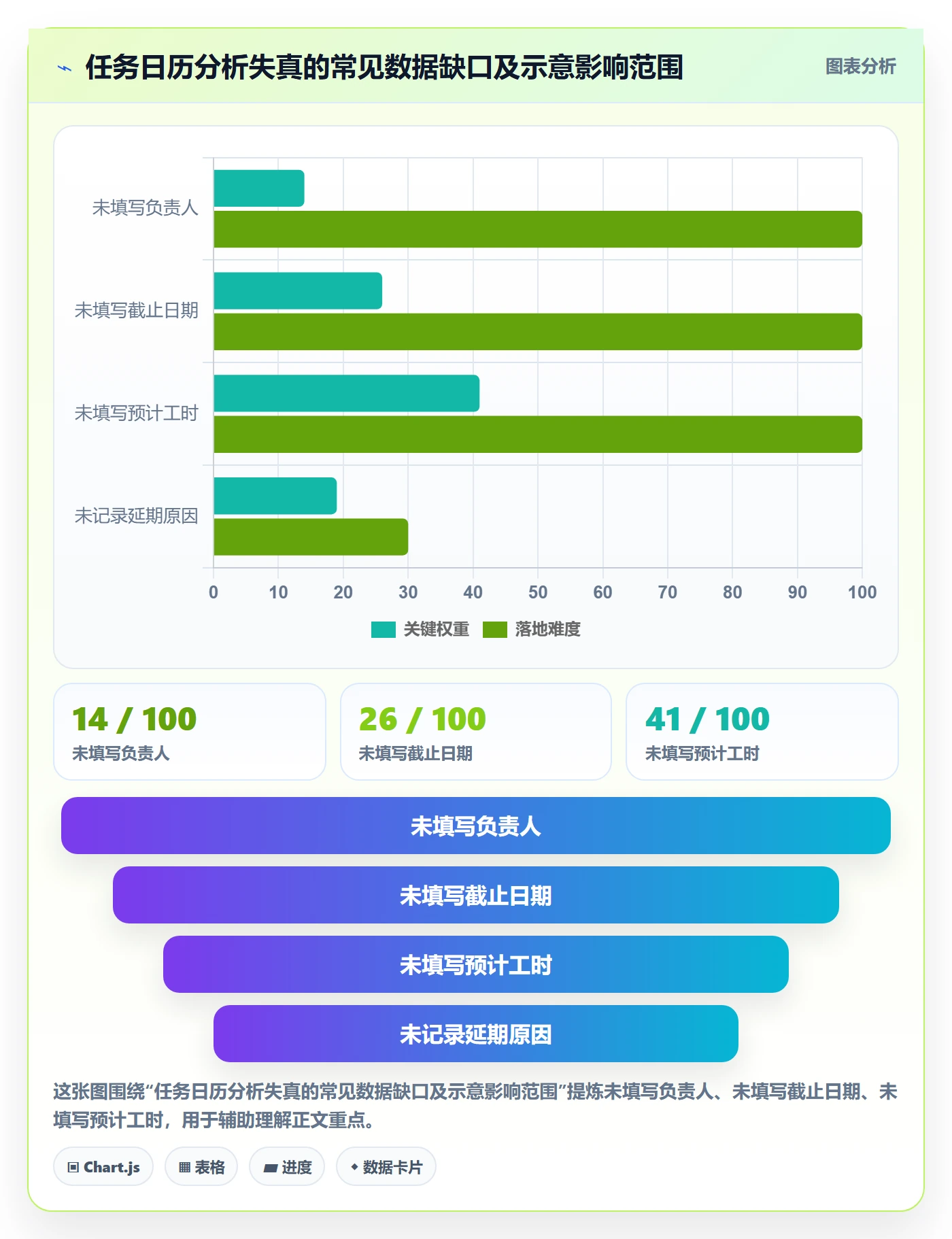 任务日历管理指南:管理层如何做好日历视图,数据分析全流程