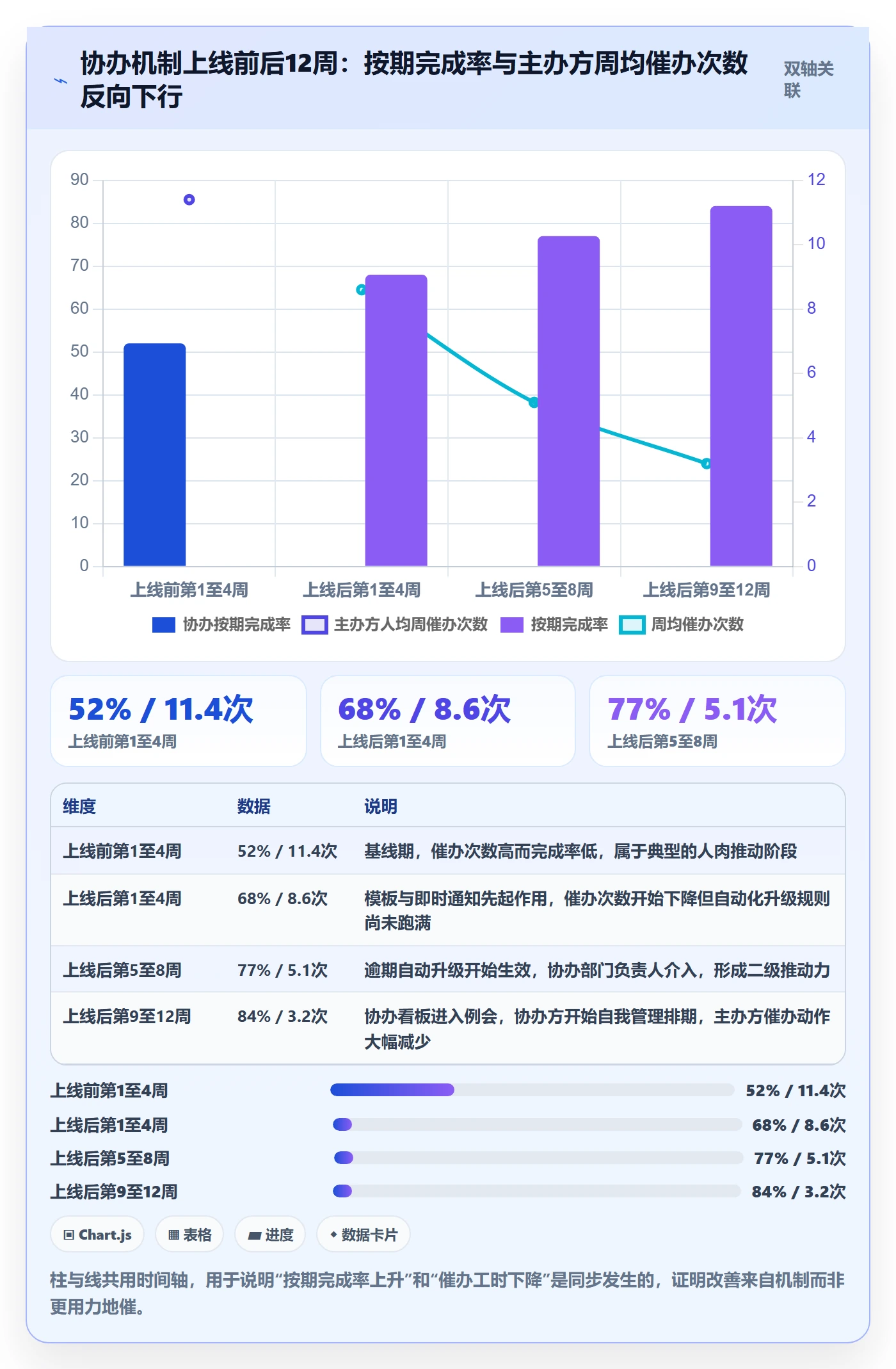协办落地方案：跨部门团队开展任务分派的落地方案案例解析