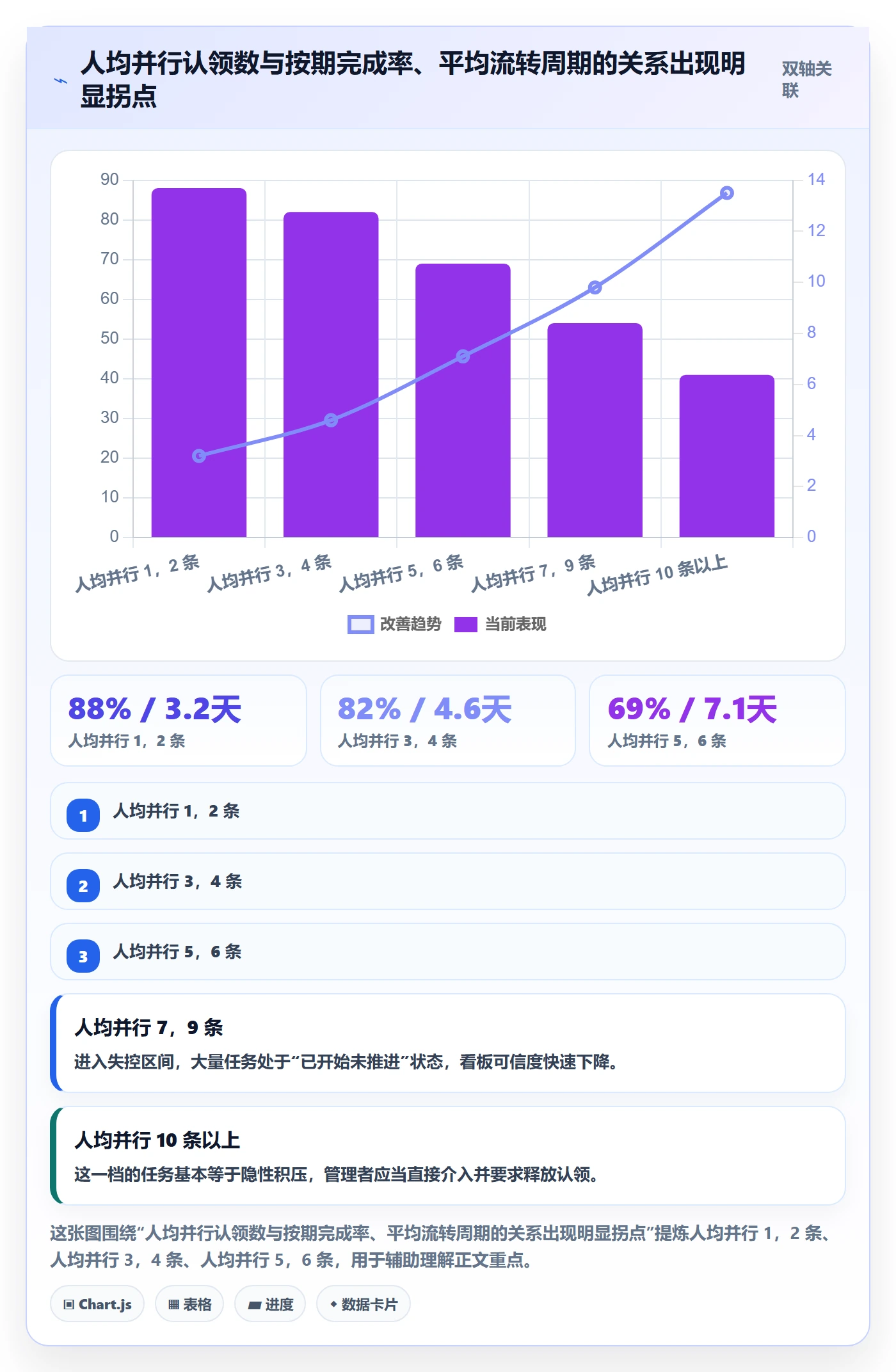 认领流程与规范:企业管理者任务分派落地方案关键指标