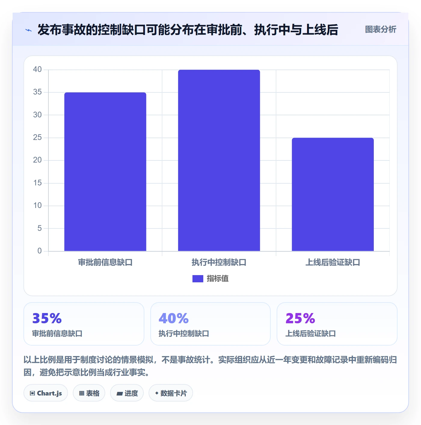 发布管理发布审批全流程:管理层制度设计与一文讲清