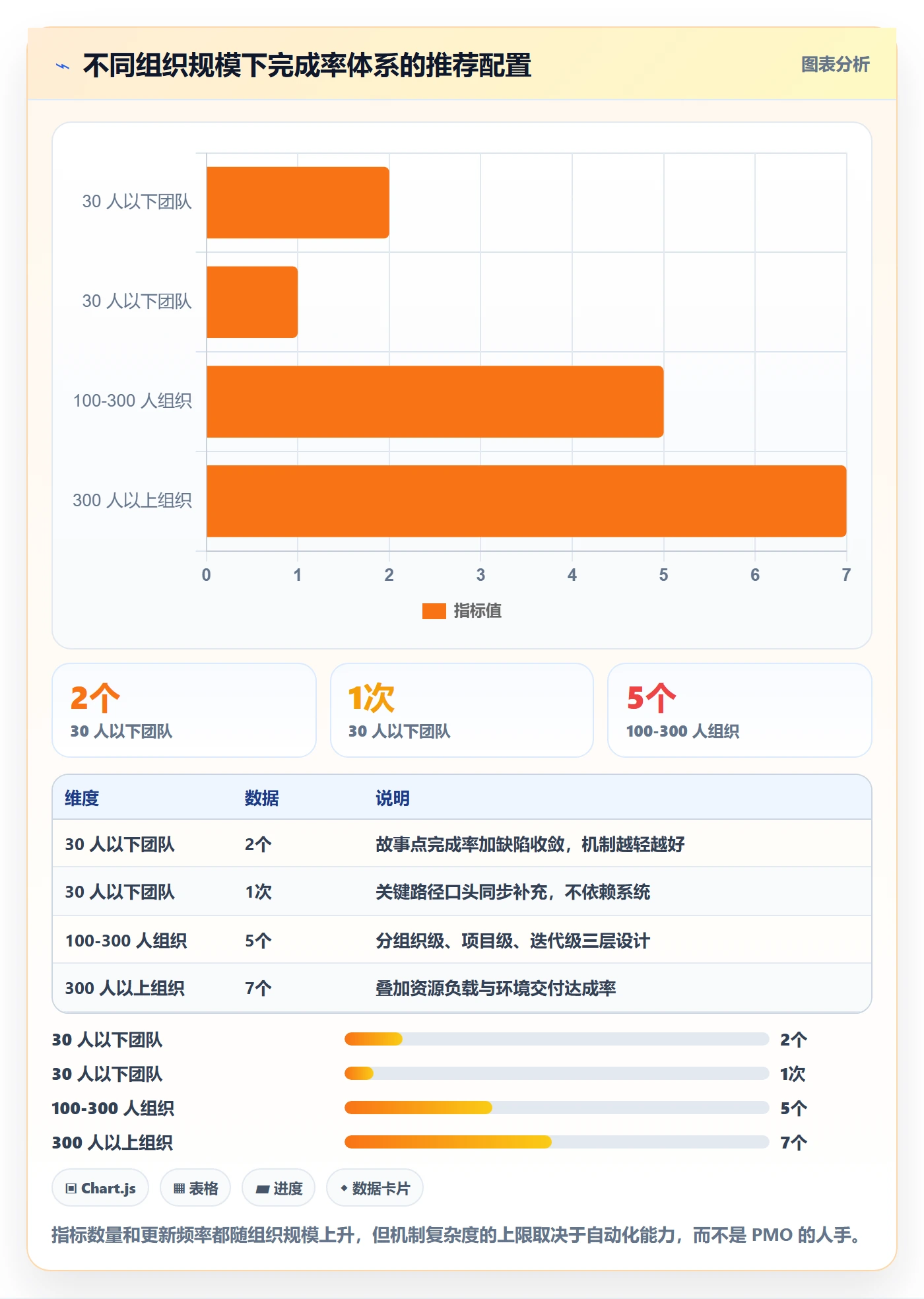 进度管理完成率教程：PMO入门指南，避坑指南