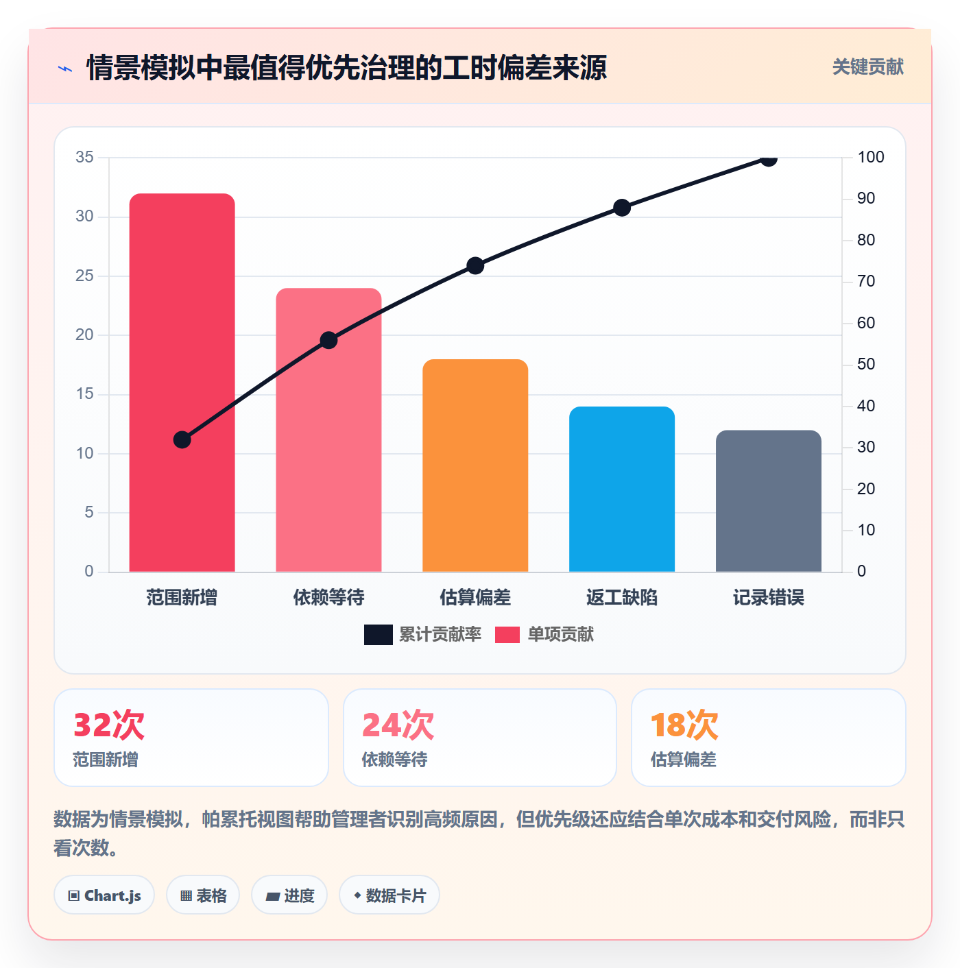 工时审核实操方法：管理层提升工时管理效率的最佳实践方法与模板
