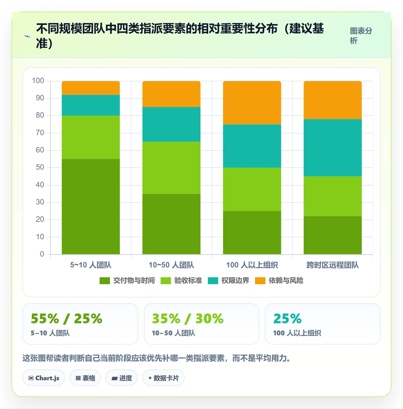 指派管理方法大全:项目负责人任务分派入门指南落地清单