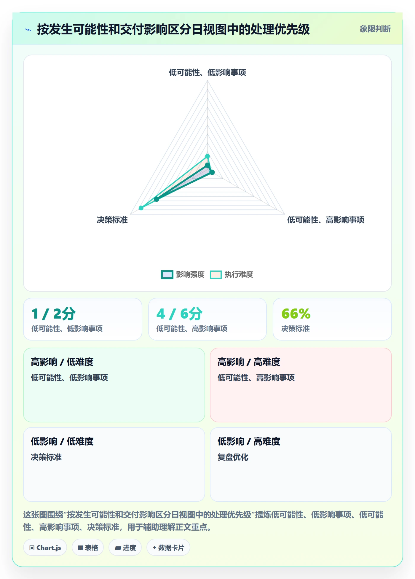 日视图怎么做?项目负责人入门指南:日历视图从0到1