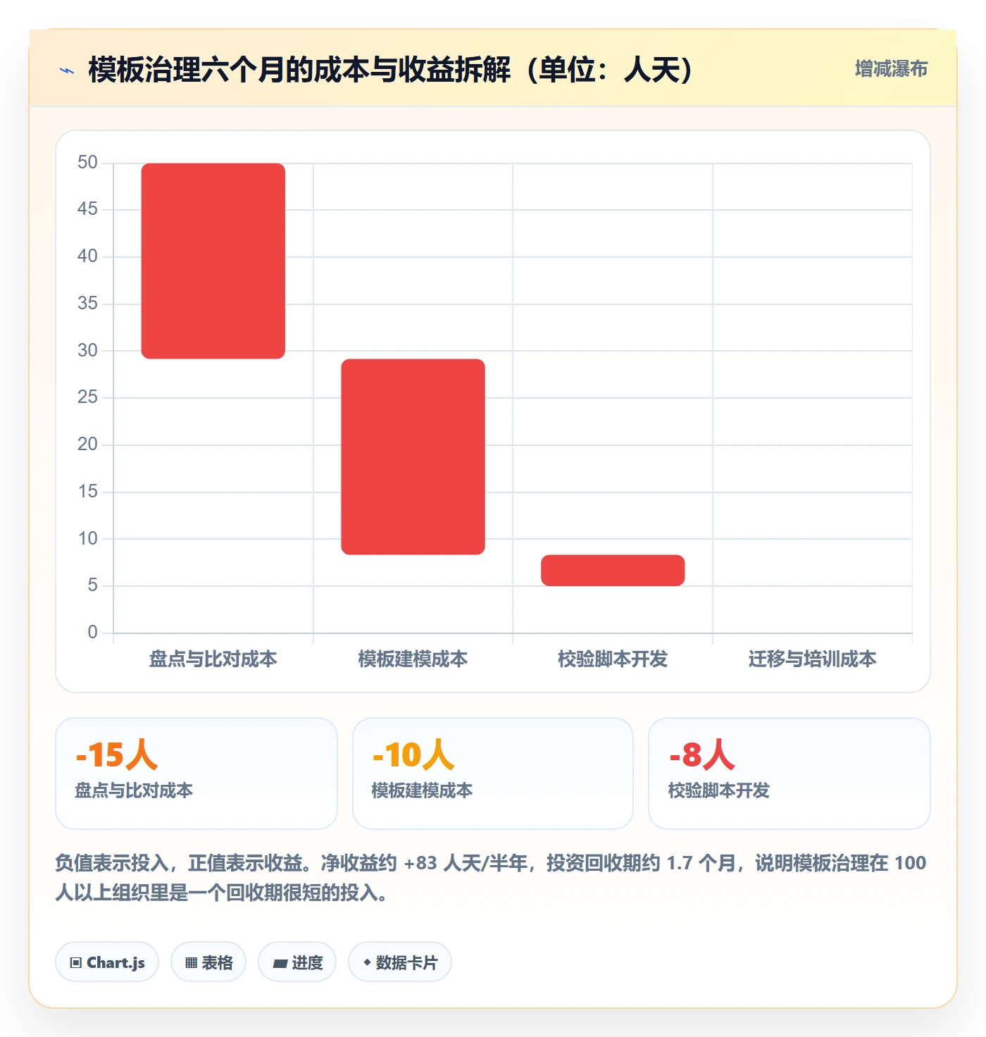 模板复用管理方法大全:研发团队项目模板风险控制落地清单
