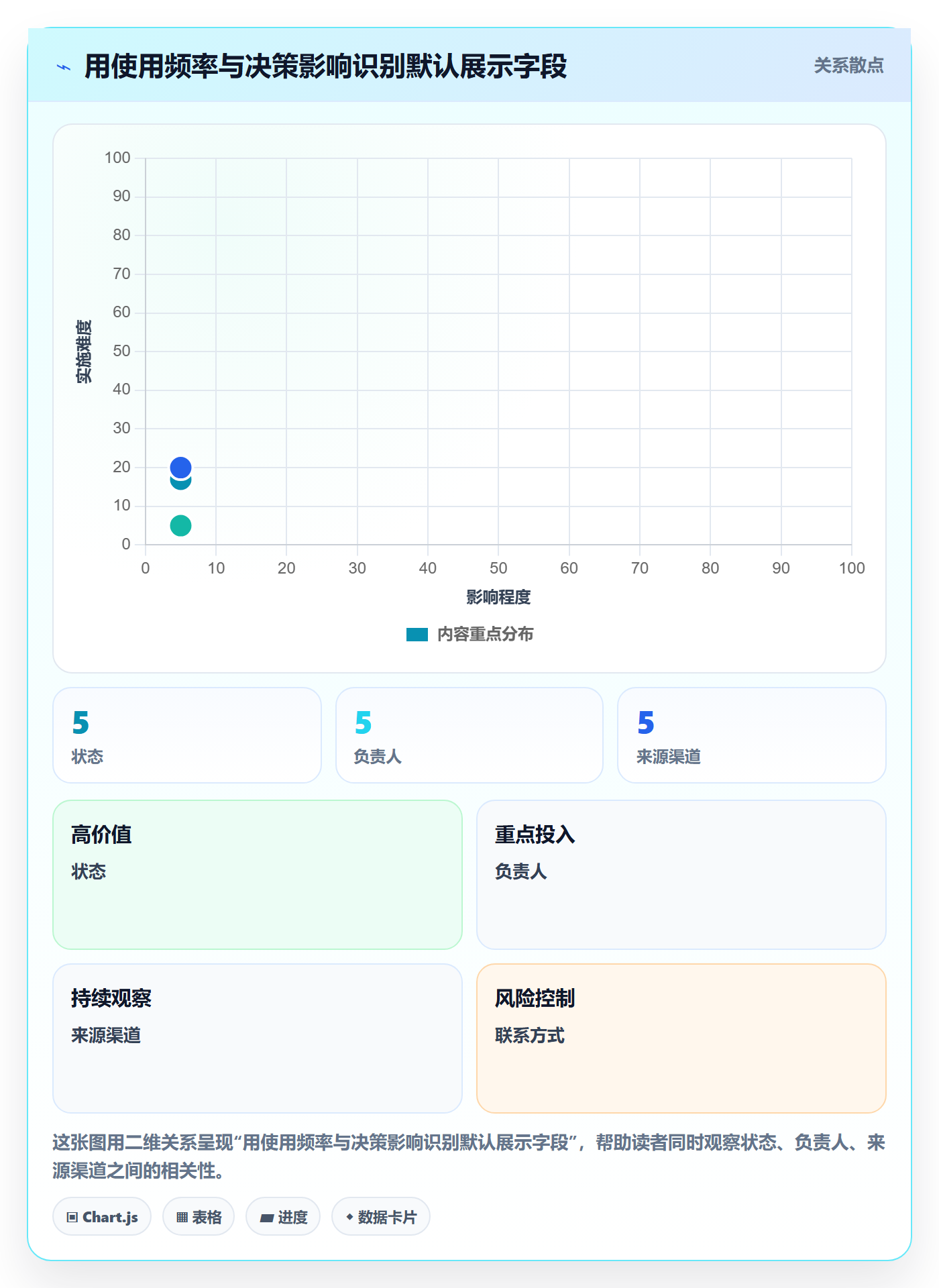 列表视图如何做好自定义列？管理层制度设计与操作步骤