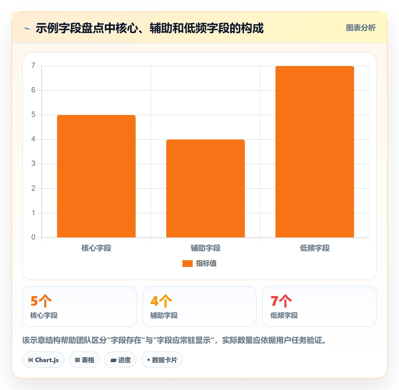 列表视图如何做好字段配置?实施团队入门指南与操作步骤