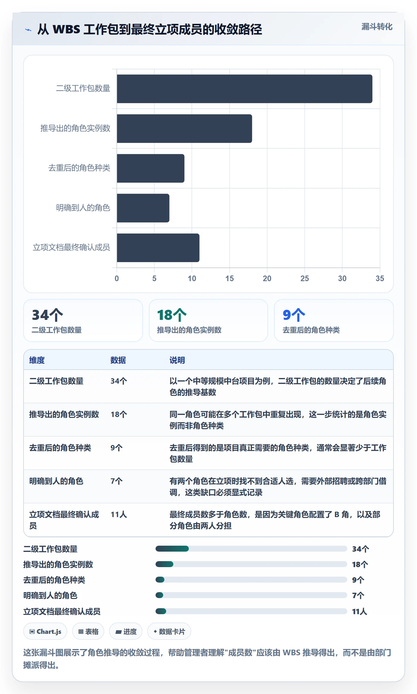 项目立项如何做好项目成员？企业管理者落地方案与操作步骤
