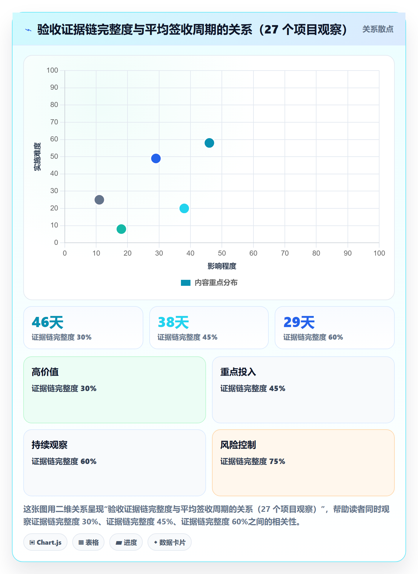 项目目标验收标准教程:项目经理流程优化,避坑指南