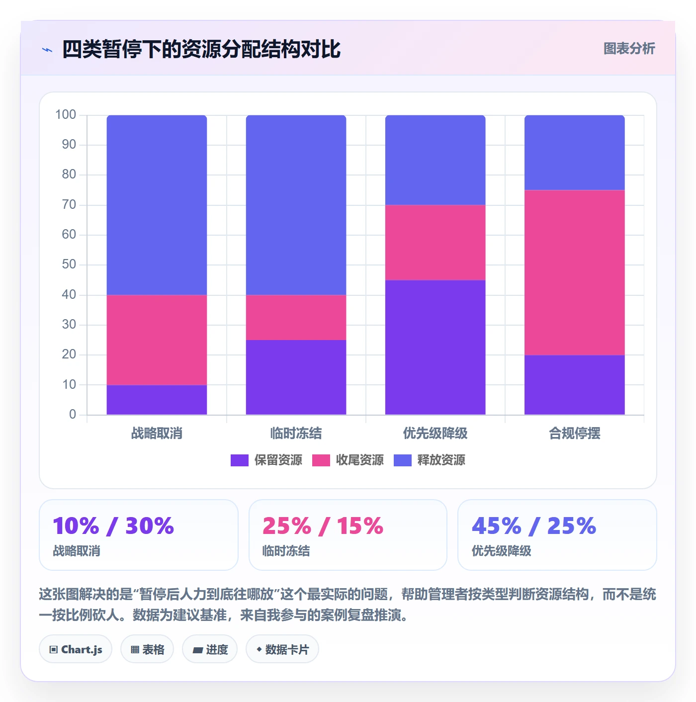 暂停管理指南:管理层如何做好任务执行,最佳实践全流程