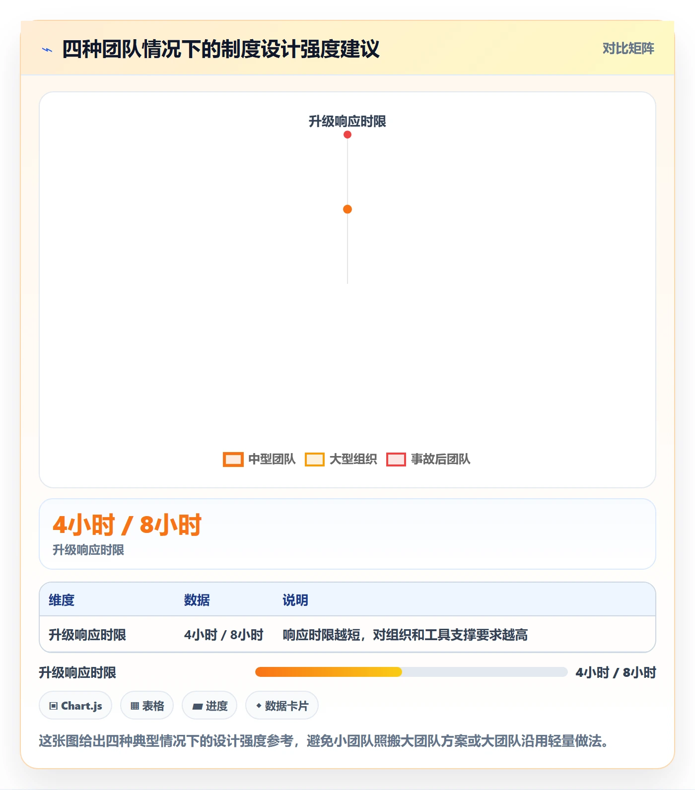 超期提醒流程与规范:实施团队任务提醒制度设计关键指标