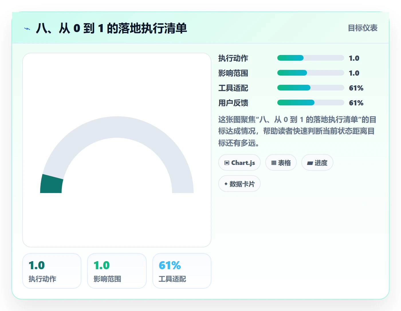 八、从 0 到 1 的落地执行清单