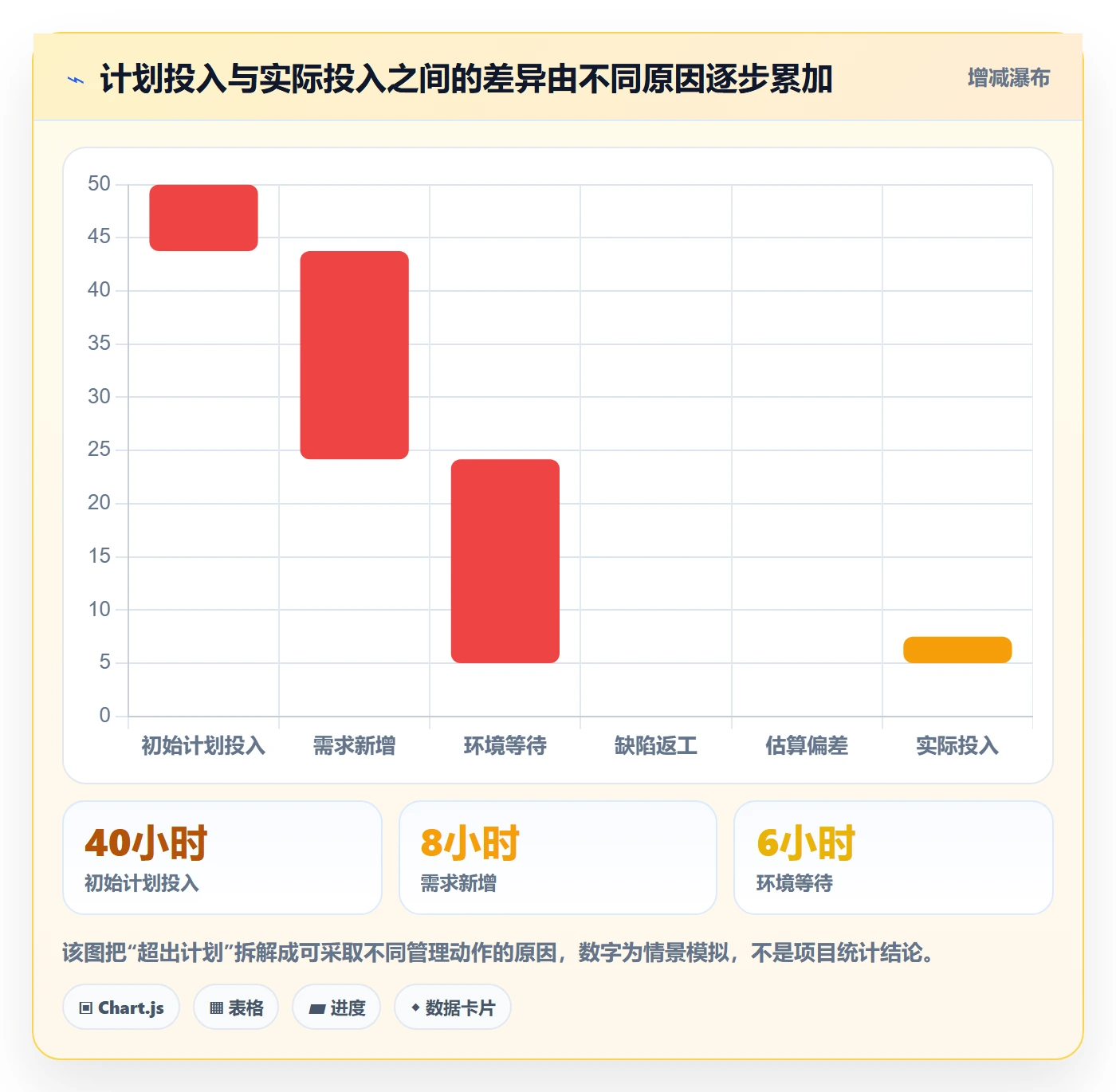 填报工时最佳实践：项目负责人工时管理协同管理，常见问题
