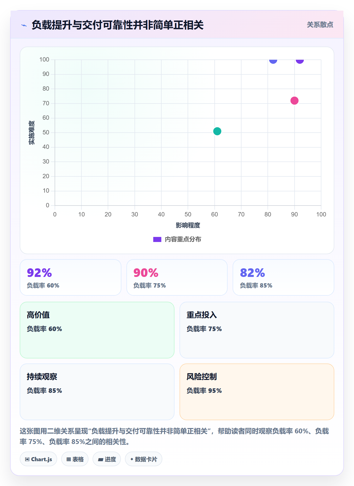 资源负载产能全流程:实施团队流程优化与一文讲清