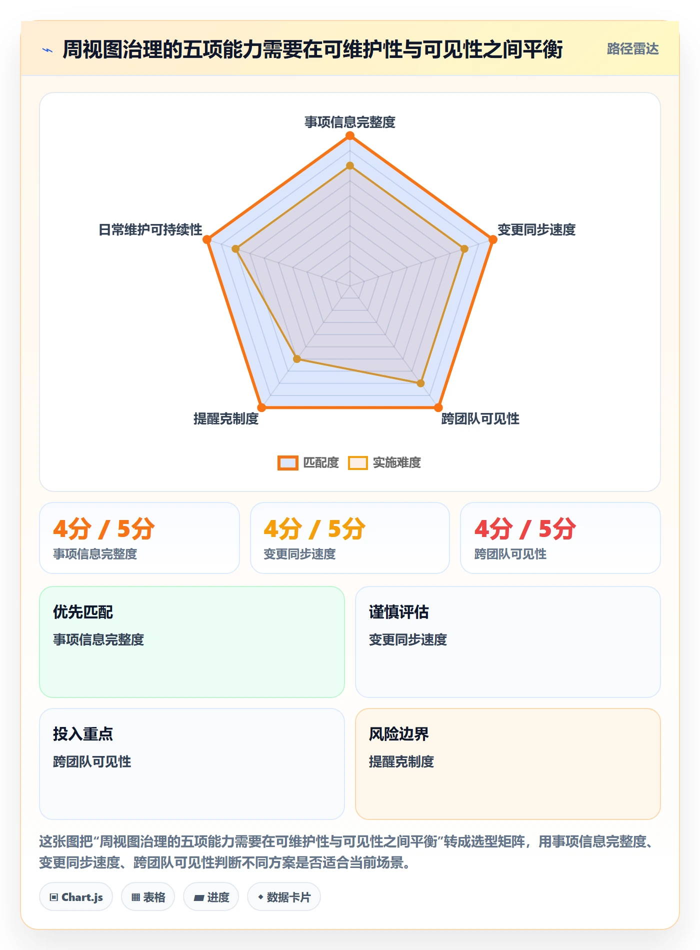 周视图流程与规范:企业管理者日历视图最佳实践关键指标