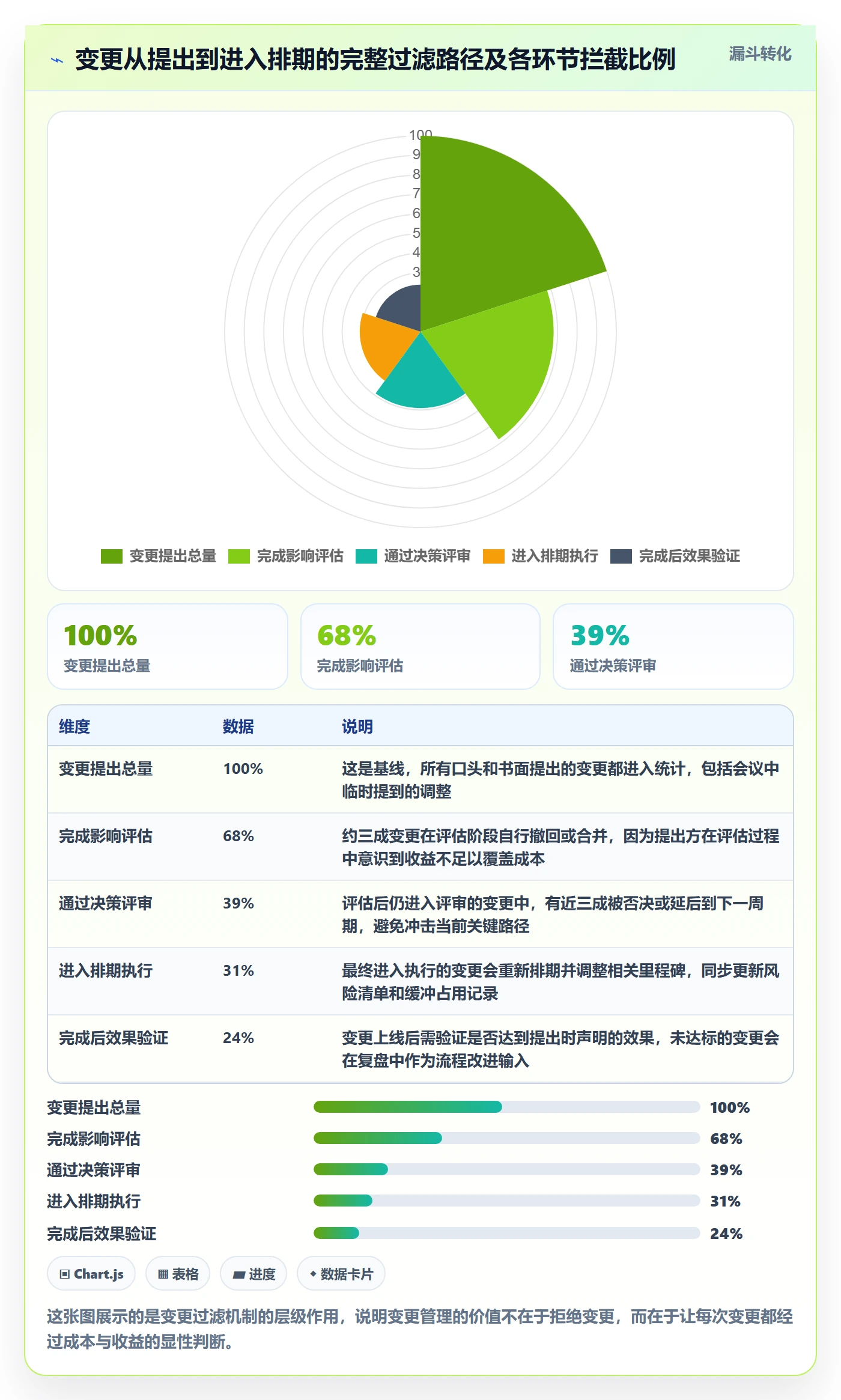 项目目标如何做好目标进度?产品经理实操方法与操作步骤