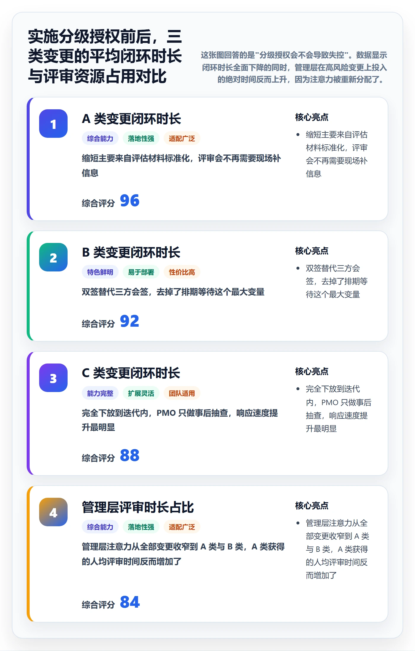 范围变更怎么做?PMO协同管理:项目范围从0到1
