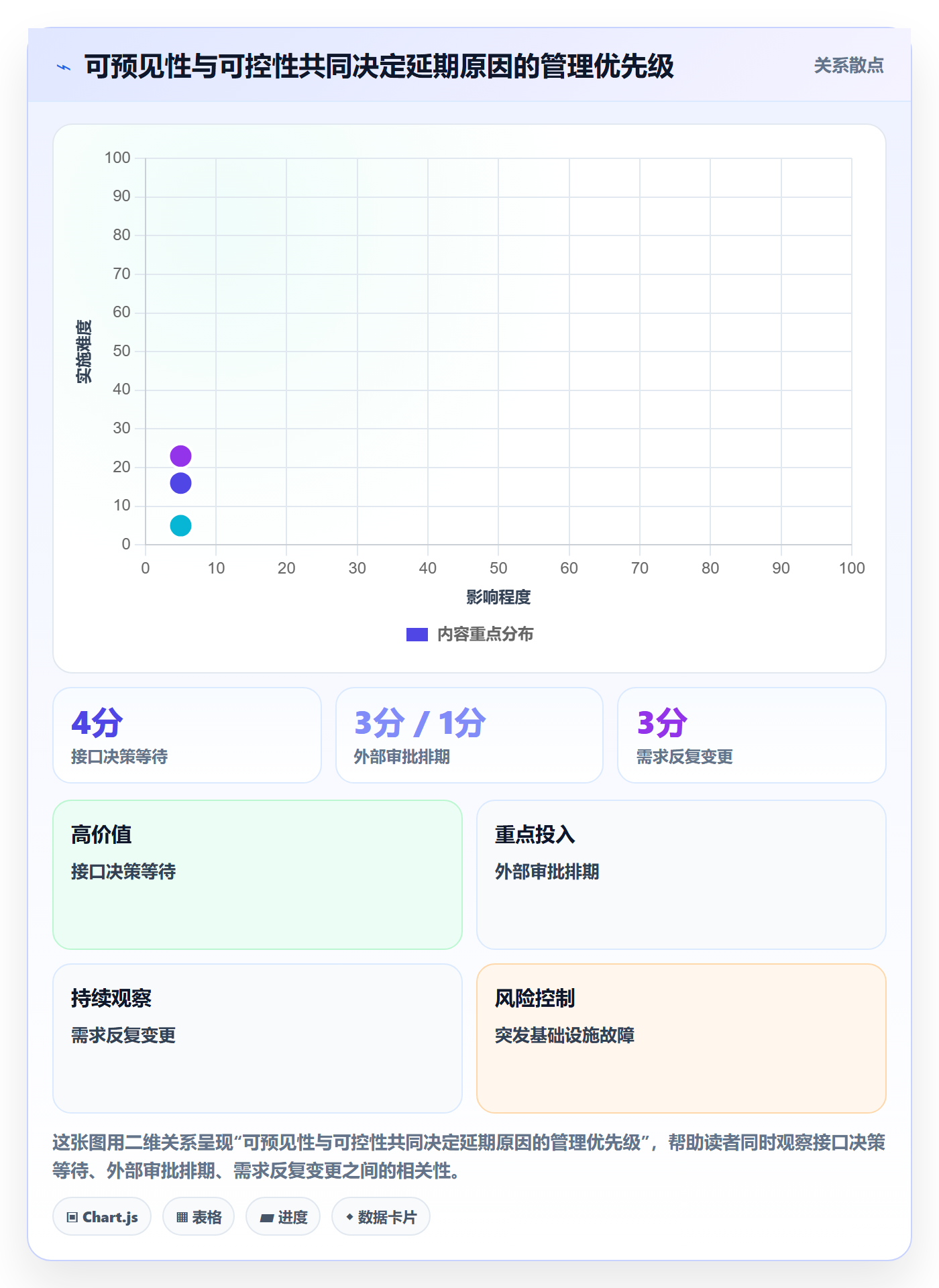 延期原因管理指南：PMO如何做好延期管理，协同管理全流程