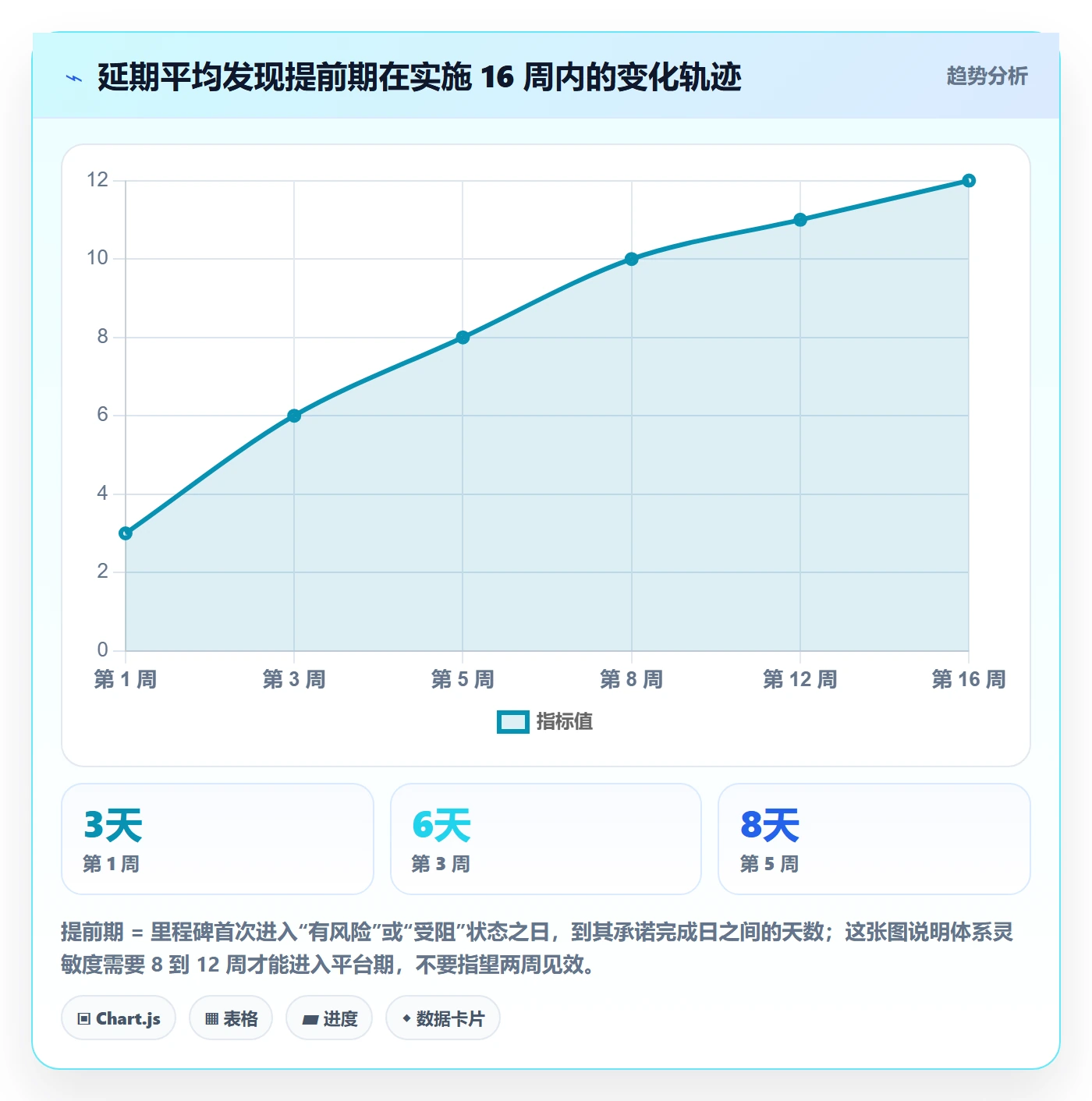 里程碑节点状态全流程:研发团队实操方法与一文讲清