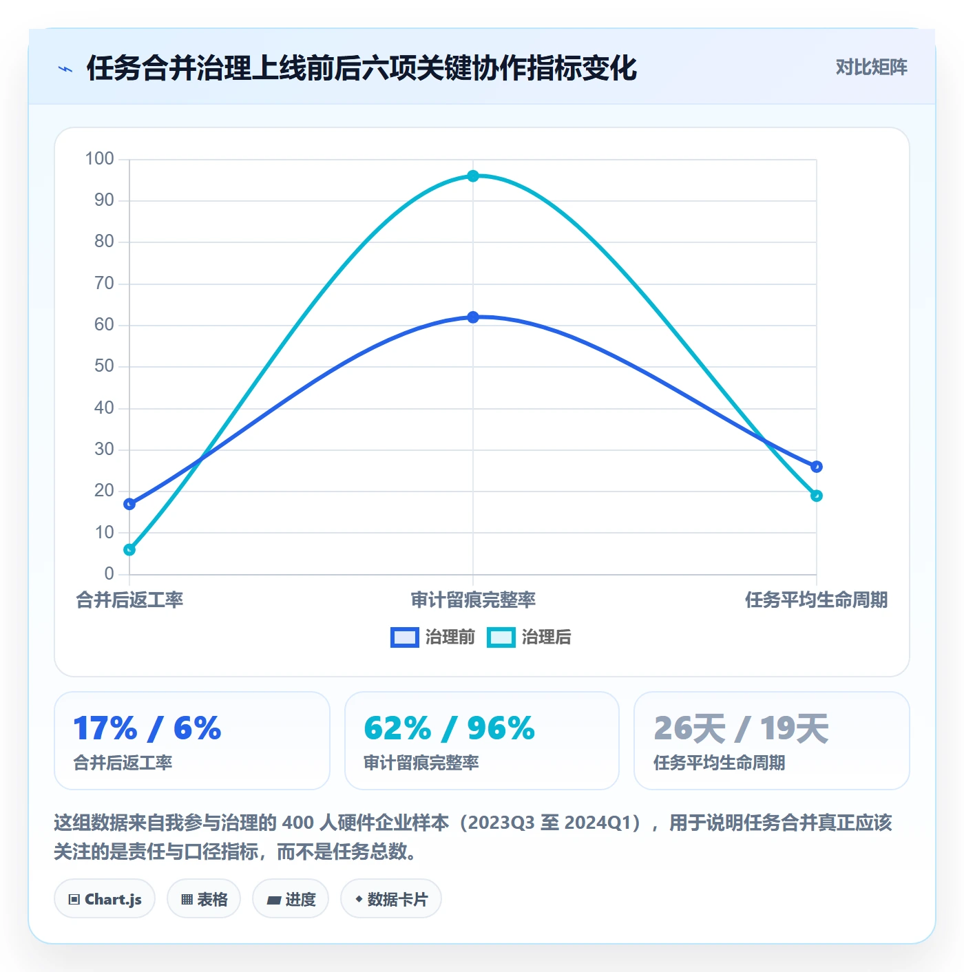 任务管理如何做好任务合并？跨部门团队制度设计与操作步骤