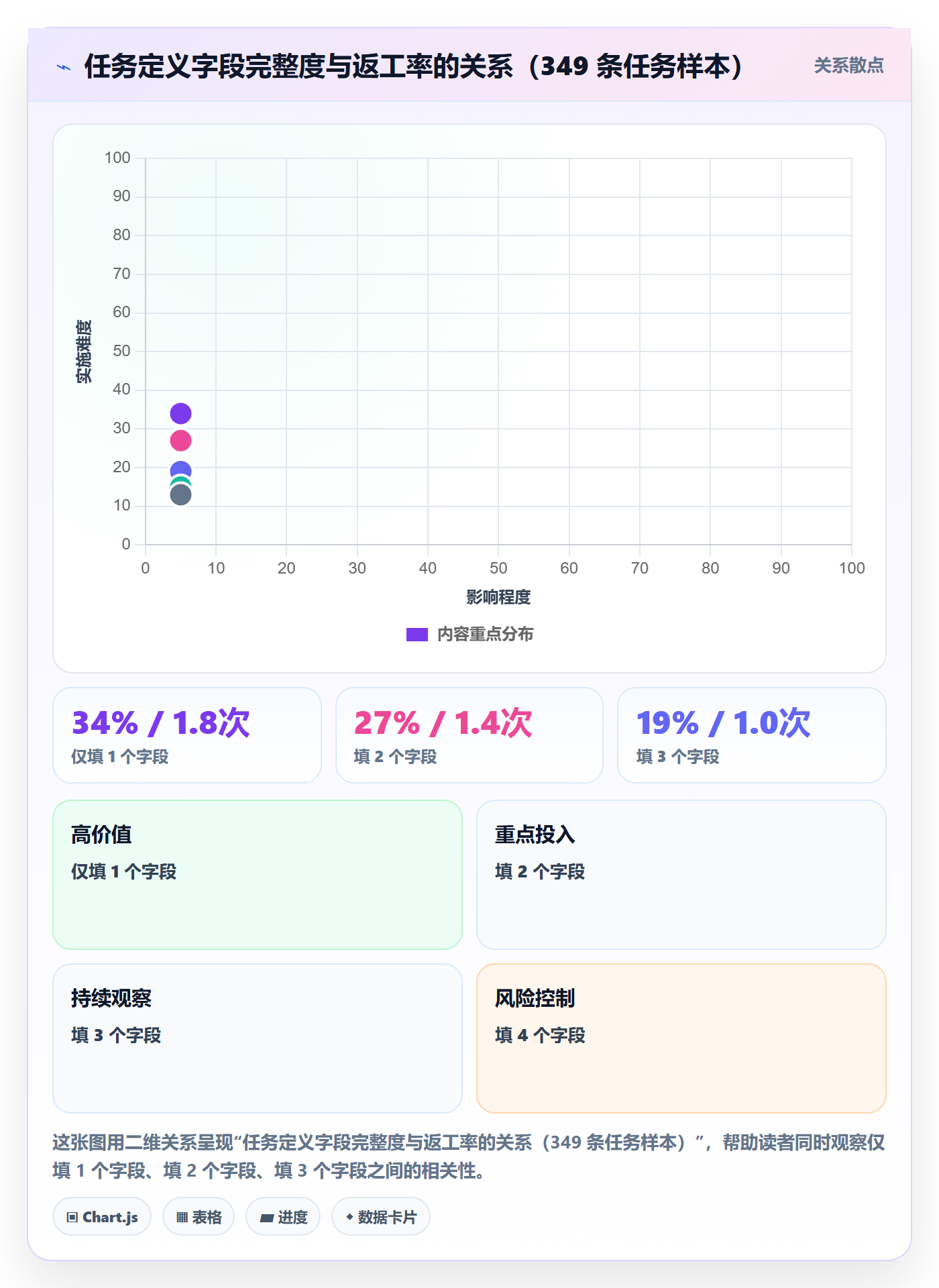 完成实操方法:产品经理提升任务执行效率的实操方法方法与模板