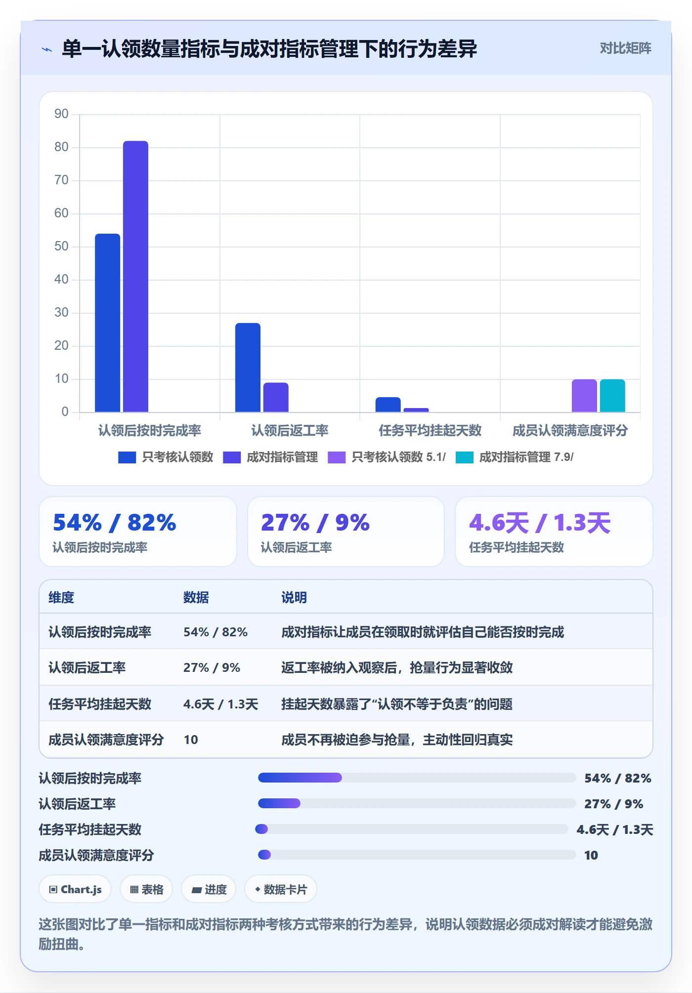 认领管理方法大全：产品经理任务分派最佳实践落地清单