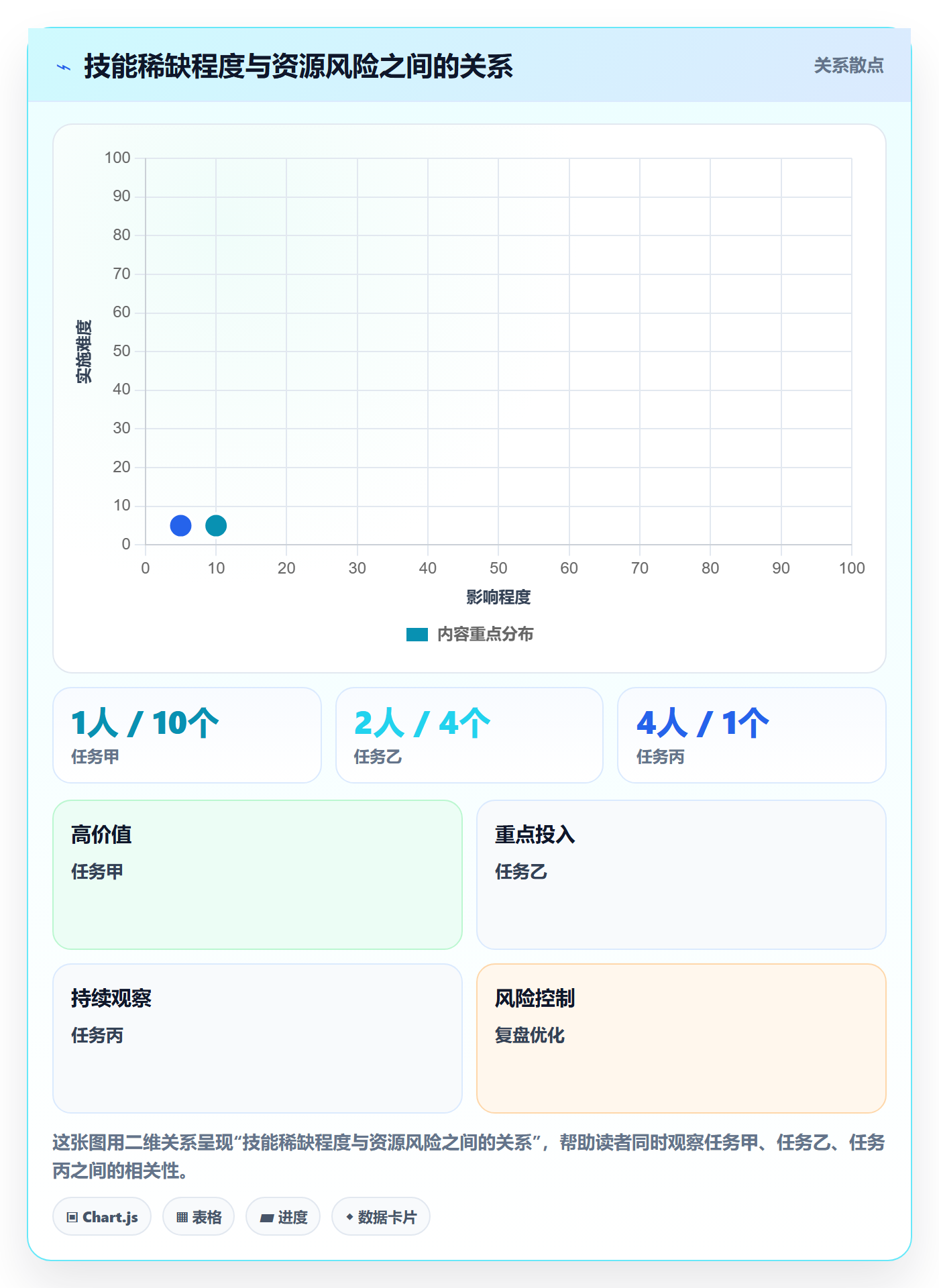 投入比例管理指南:项目经理如何做好人力资源计划,风险控制全流程