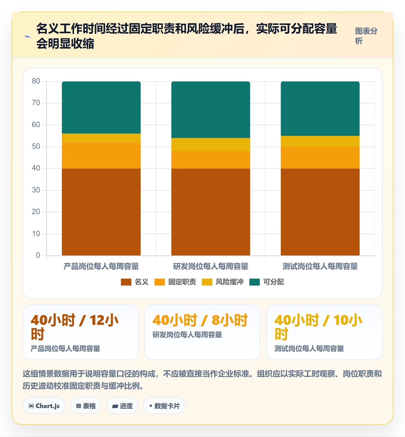 资源落地方案：跨部门团队开展资源管理的制度设计案例解析