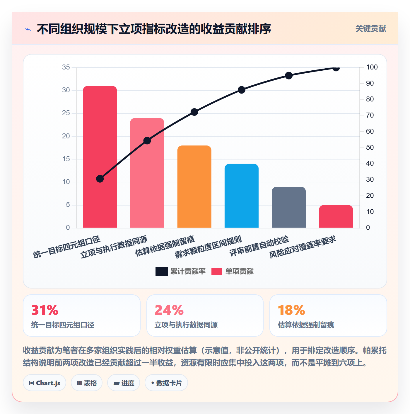 项目目标流程与规范:项目负责人项目立项数据分析关键指标