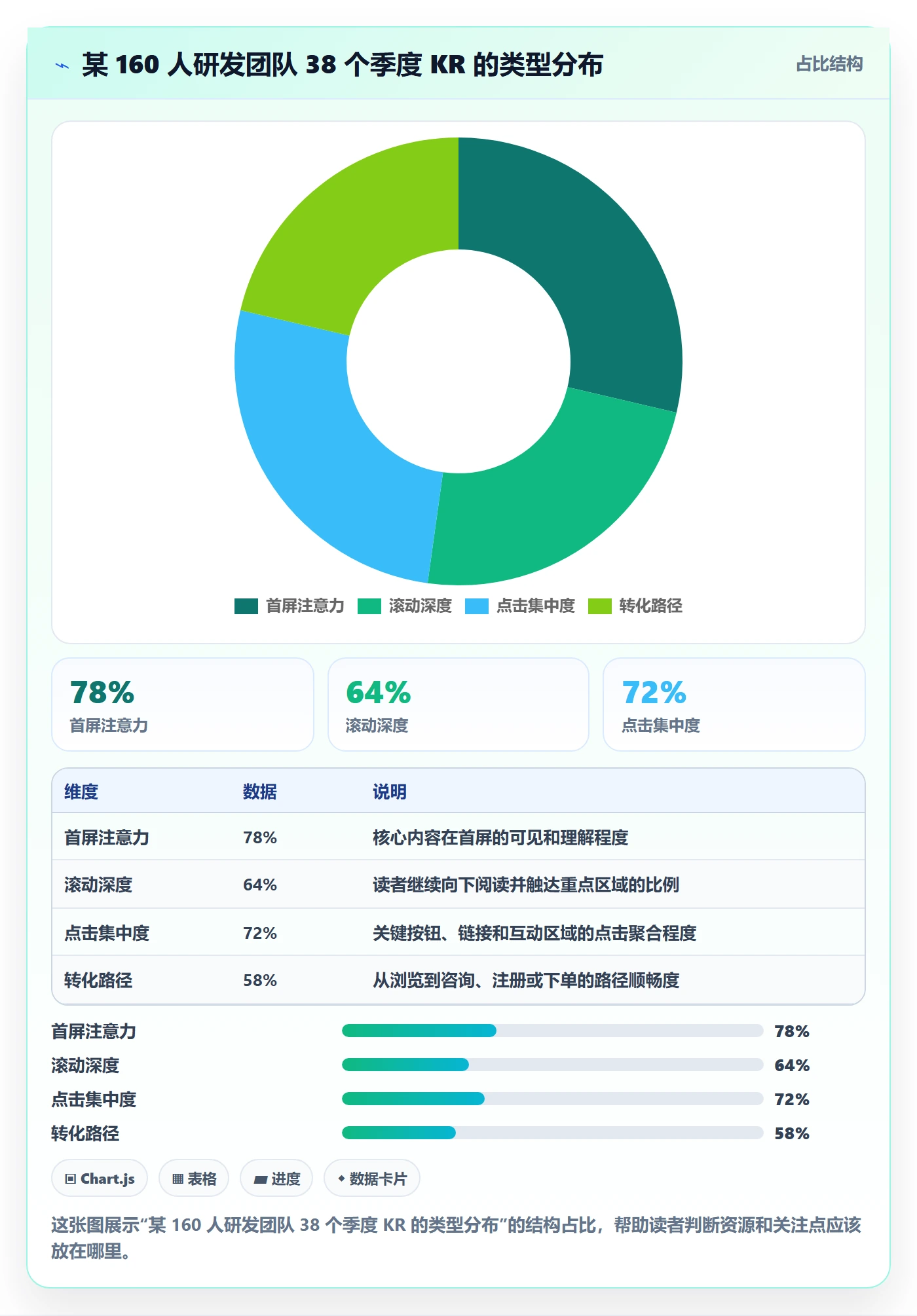 项目目标关键结果教程:研发团队制度设计,避坑指南