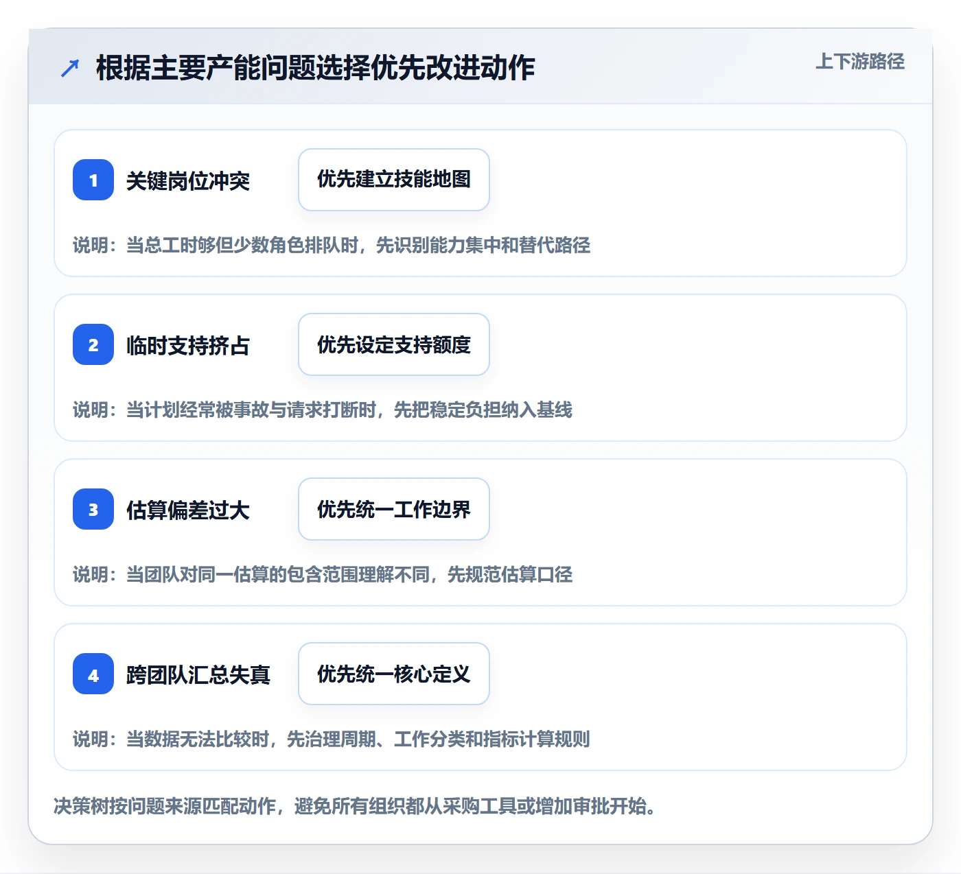 产能管理指南:研发团队如何做好资源负载,制度设计全流程