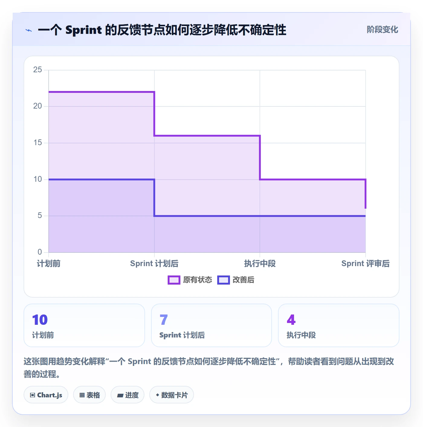 敏捷项目Scrum全流程：跨部门团队效率提升与一文讲清