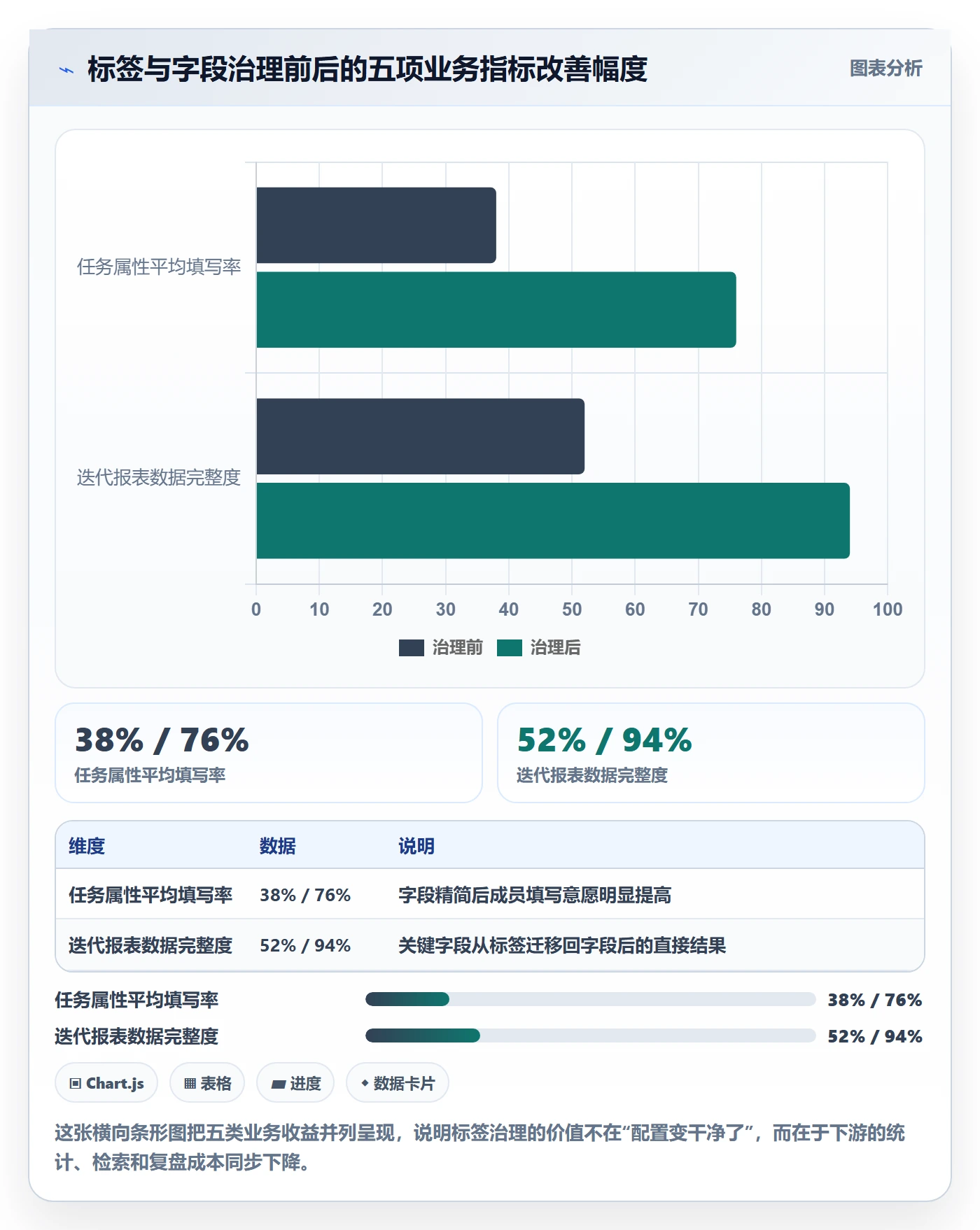 标签落地方案:项目经理开展任务属性的入门指南案例解析