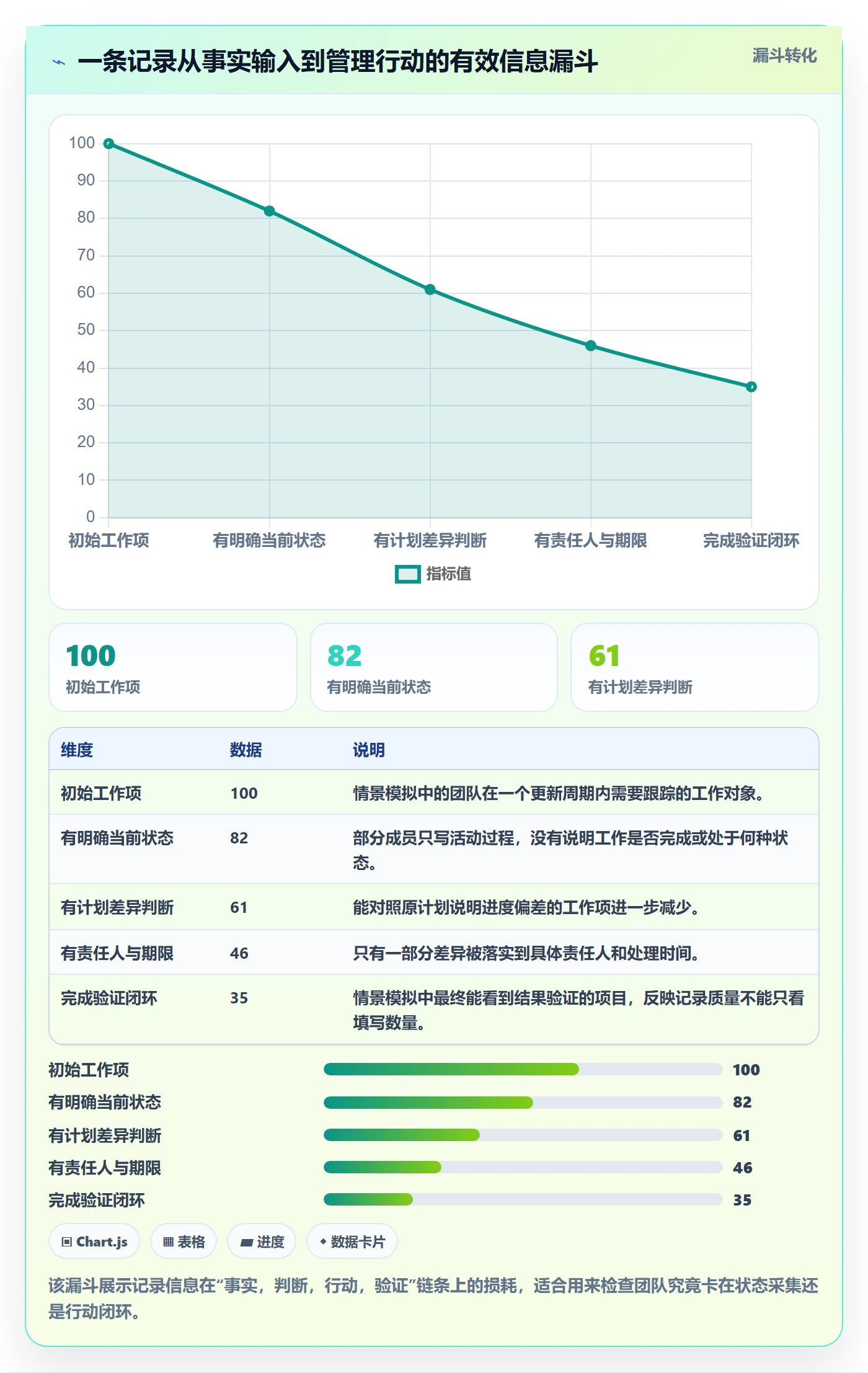 更新记录管理指南：项目成员如何做好进度跟踪，效率提升全流程