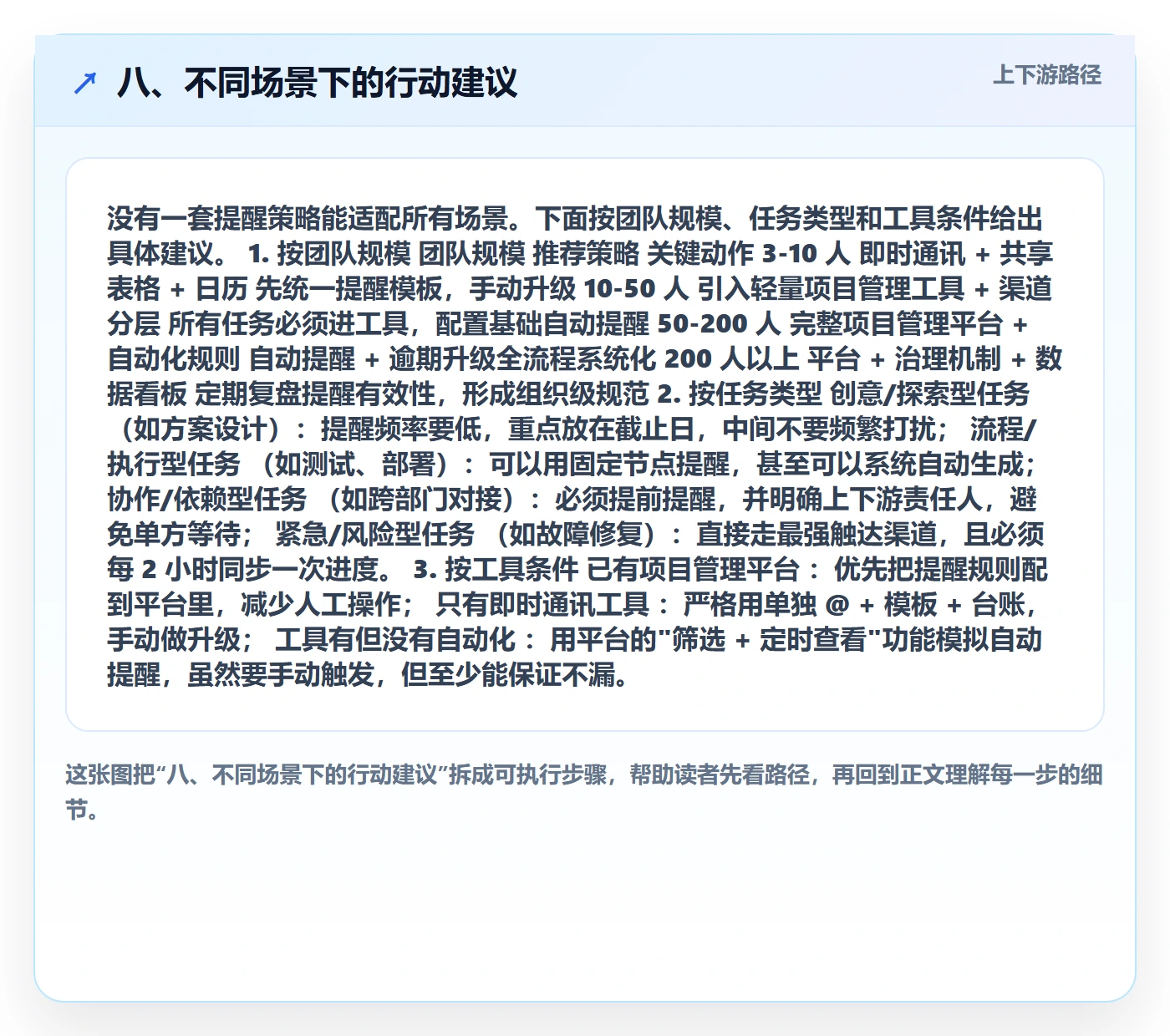 八、不同场景下的行动建议