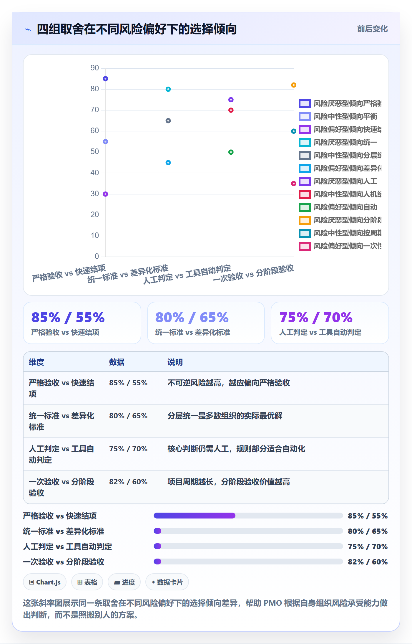确认完成落地方案：PMO开展任务验收的最佳实践案例解析