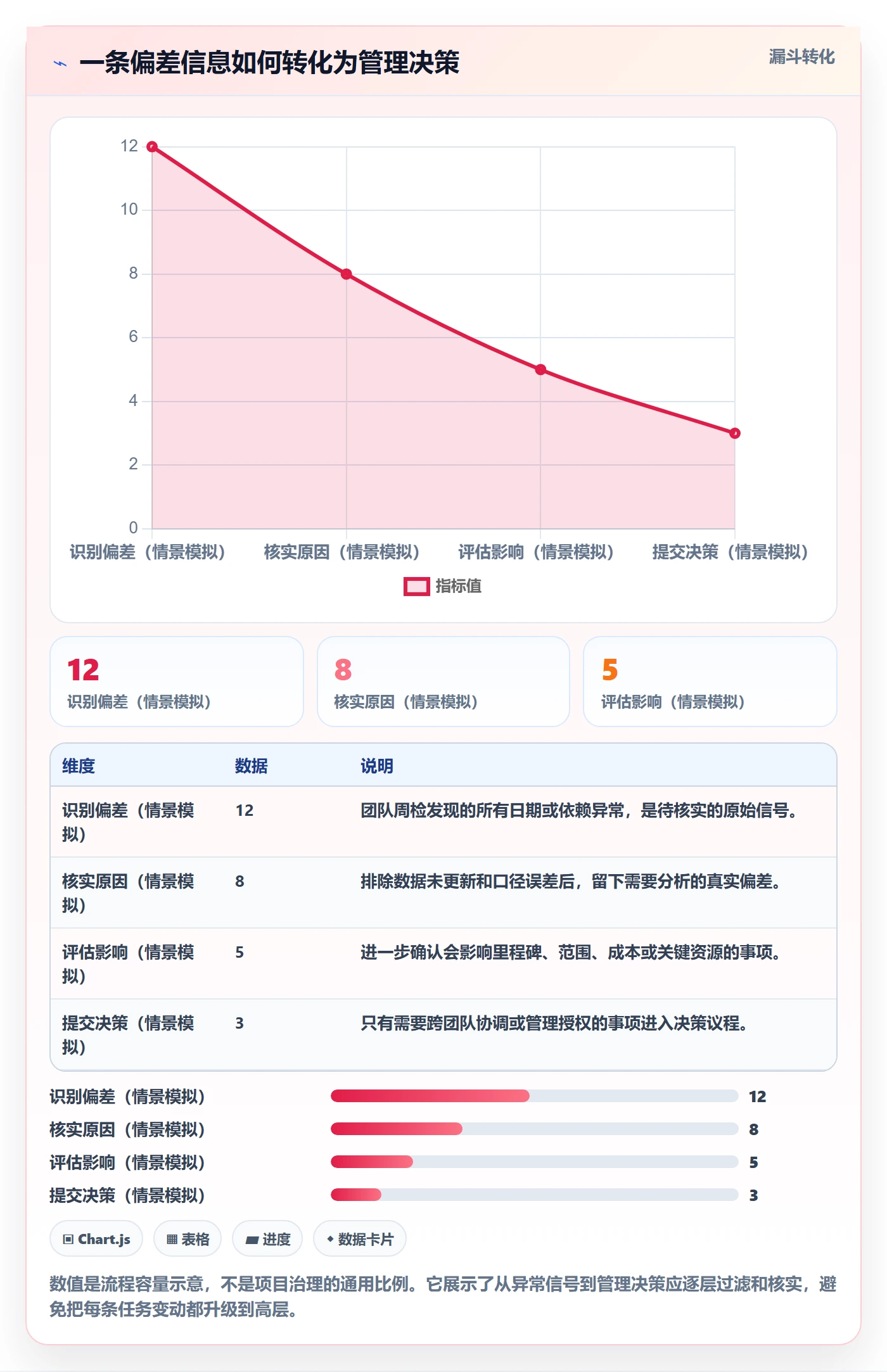 基线对比管理指南:管理层如何做好甘特图,实操方法全流程