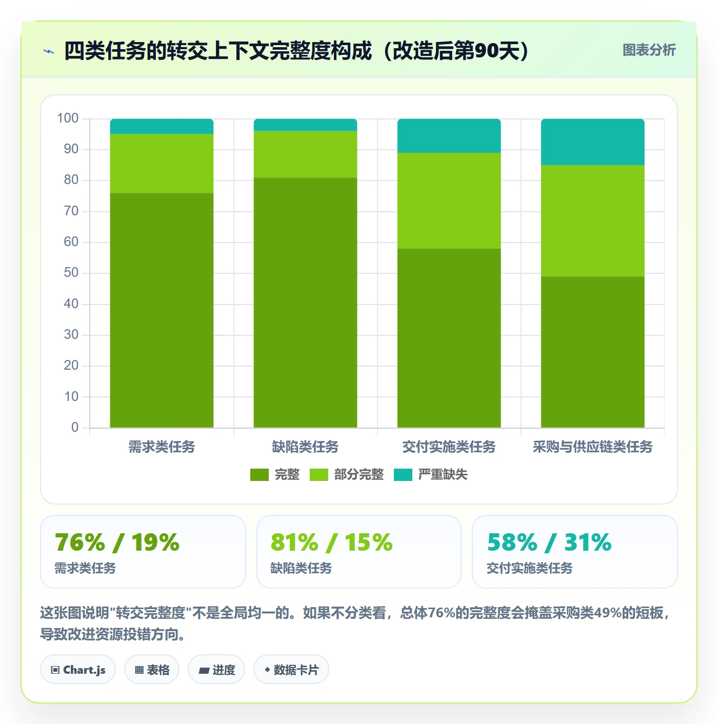 转交落地方案：跨部门团队开展任务分派的数据分析案例解析
